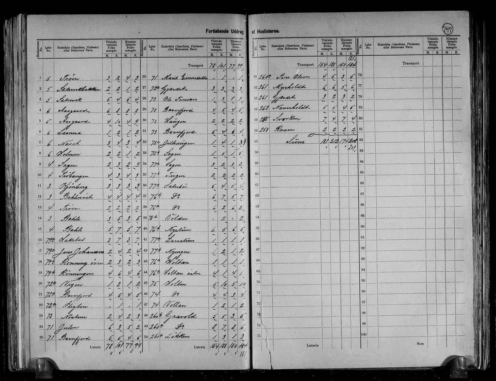 RA, 1891 census for 1564 Stangvik, 1891, p. 24