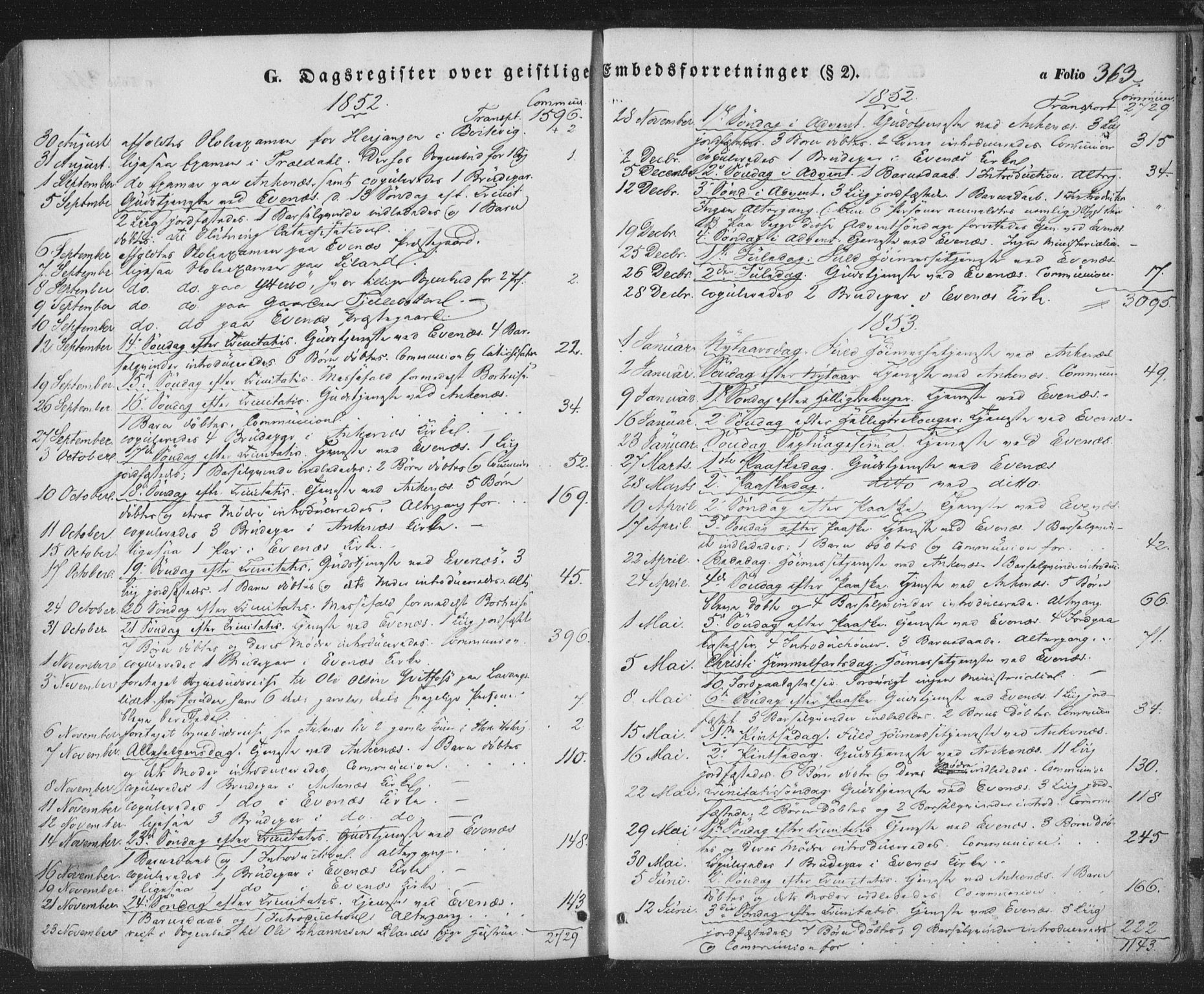 Ministerialprotokoller, klokkerbøker og fødselsregistre - Nordland, SAT/A-1459/863/L0895: Parish register (official) no. 863A07, 1851-1860, p. 363