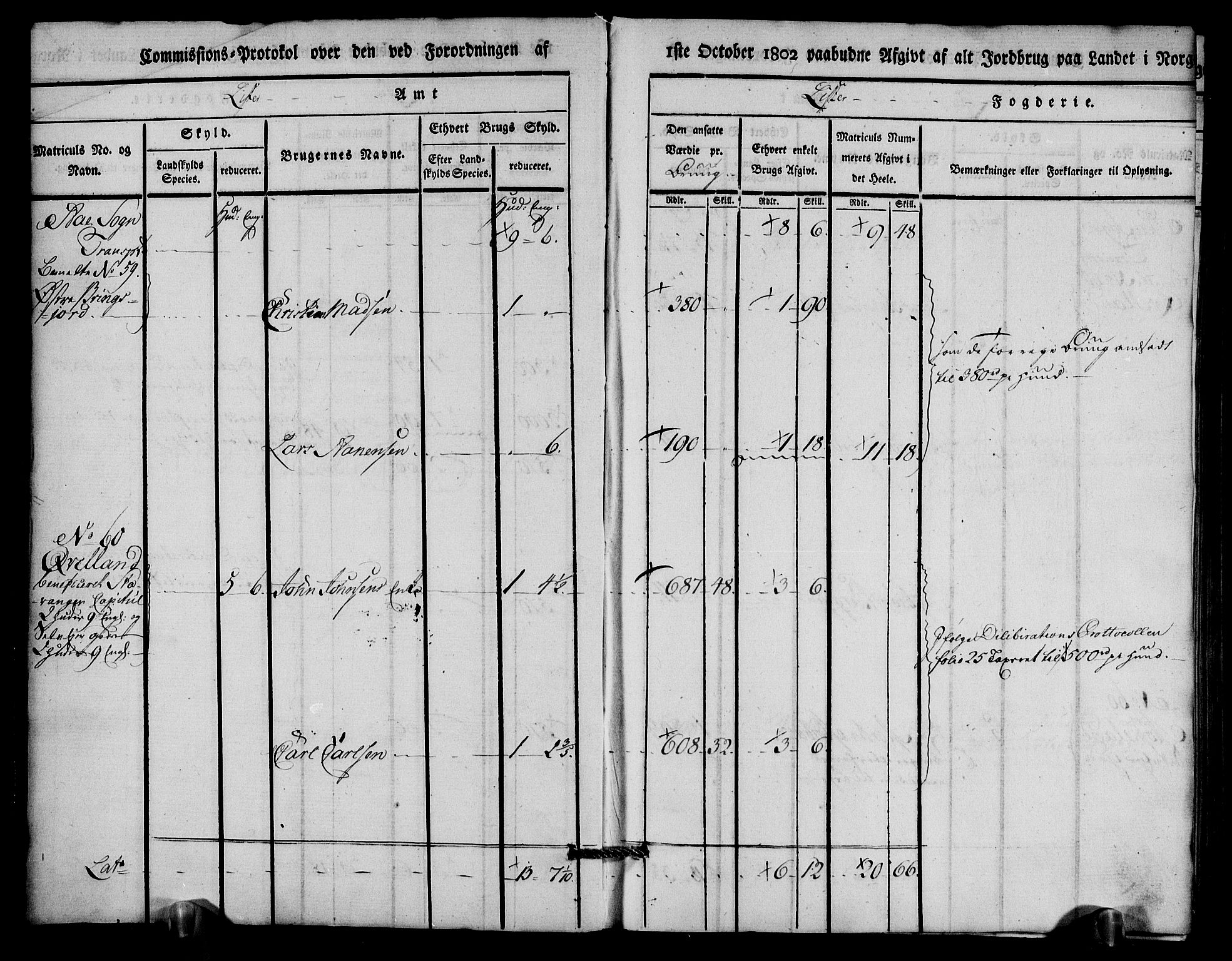 Rentekammeret inntil 1814, Realistisk ordnet avdeling, RA/EA-4070/N/Ne/Nea/L0094: Lista fogderi. Kommisjonsprotokoll "Nr. 3", for Å, Austad, Hægebostad, Eiken, Grindheim og Bjelland sogn, 1803, p. 4