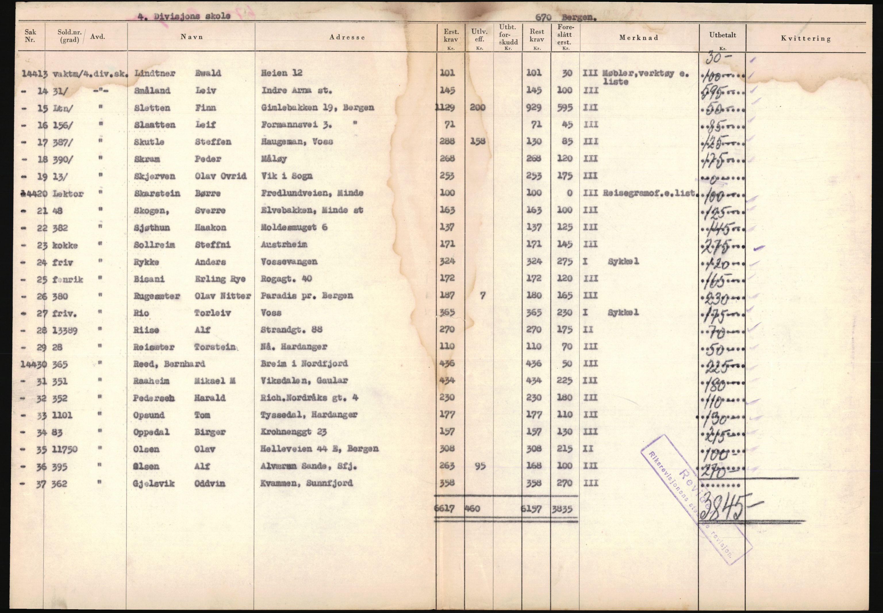 Justisdepartementet, Oppgjørsavdelingen, AV/RA-S-1056/G/Ga/L0005: Anvisningsliste nr. 385-388, 390-410, 662-725, 728-732, 736-740 og 1106-1140 over utbetalte effektsaker, 1940-1942, p. 1069