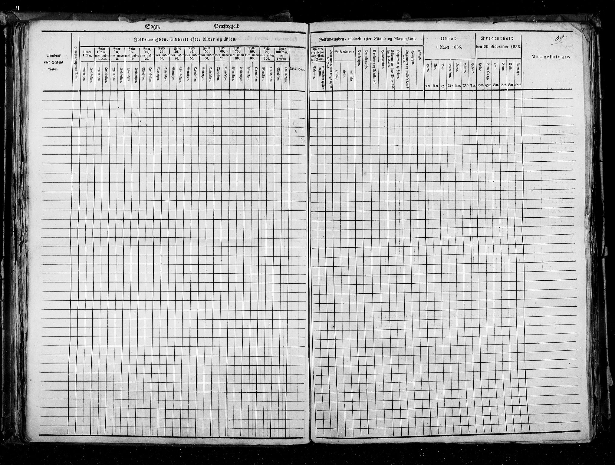 RA, Census 1835, vol. 3: Hedemarken amt og Kristians amt, 1835, p. 89