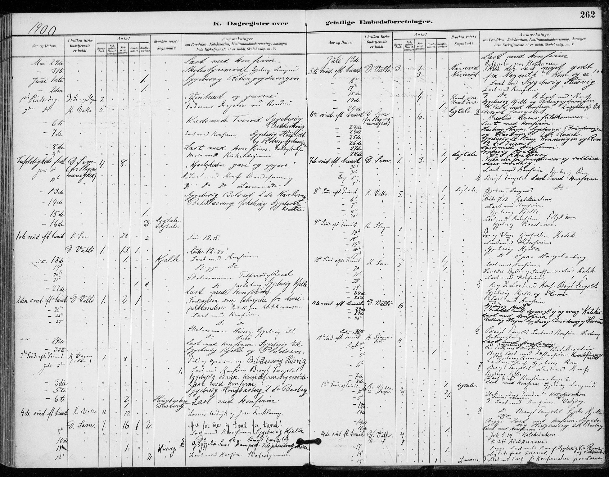 Sem kirkebøker, AV/SAKO-A-5/F/Fa/L0011: Parish register (official) no. I 11, 1888-1904, p. 262