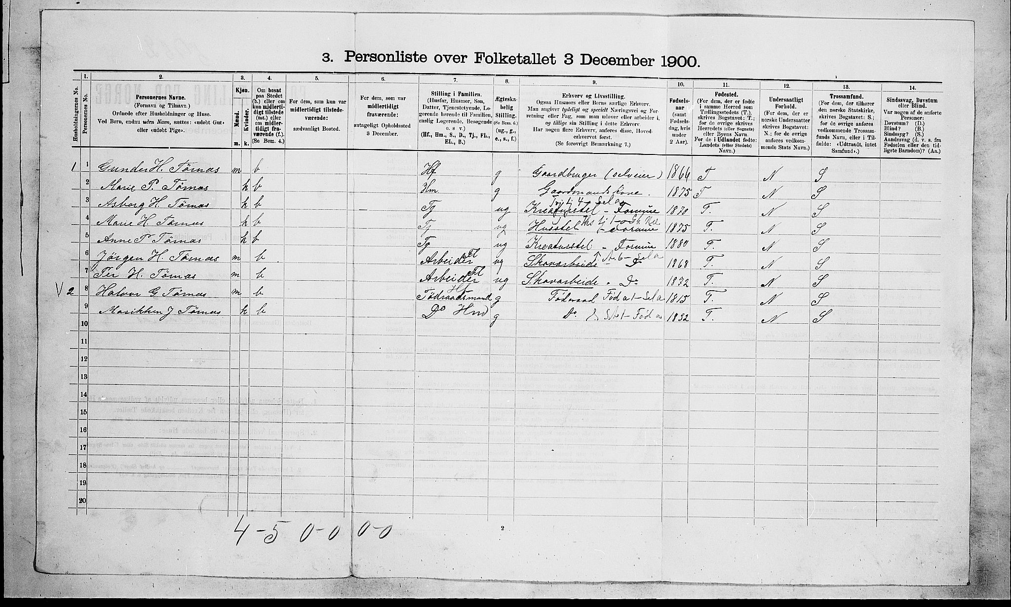 SAKO, 1900 census for Drangedal, 1900, p. 882