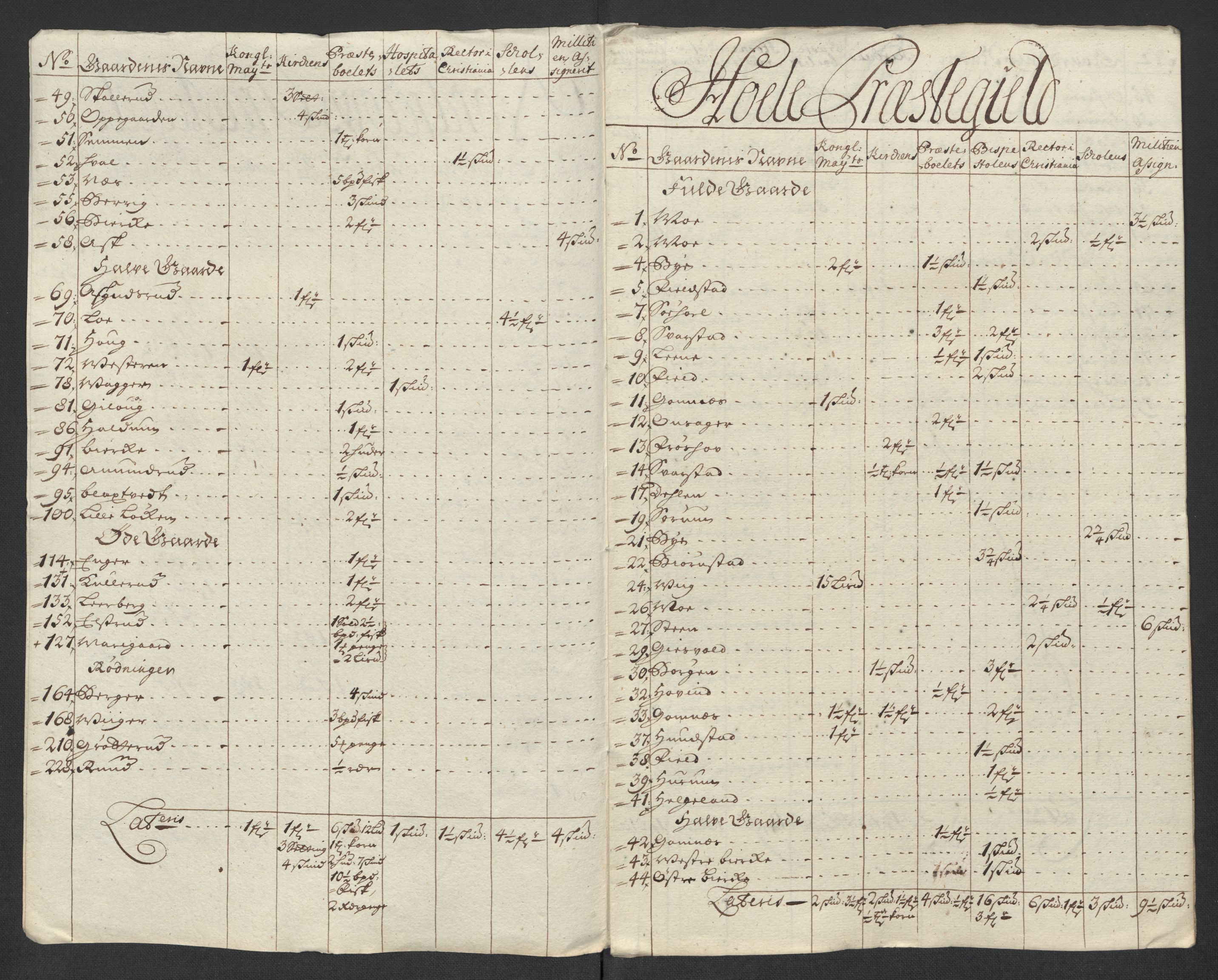 Rentekammeret inntil 1814, Reviderte regnskaper, Fogderegnskap, RA/EA-4092/R23/L1473: Fogderegnskap Ringerike og Hallingdal, 1715, p. 114