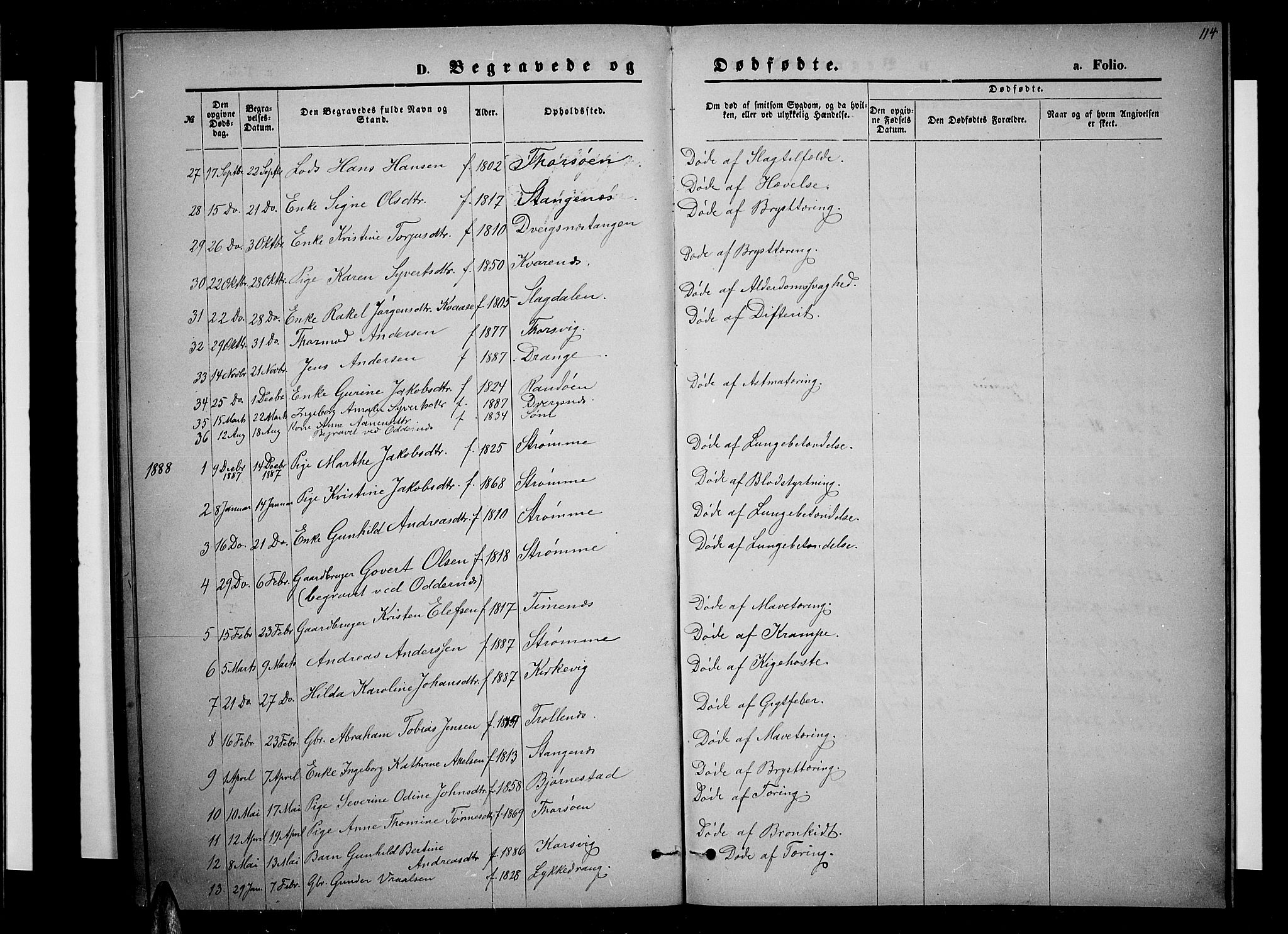 Oddernes sokneprestkontor, AV/SAK-1111-0033/F/Fb/Fbb/L0001: Parish register (copy) no. B 1, 1871-1888, p. 114