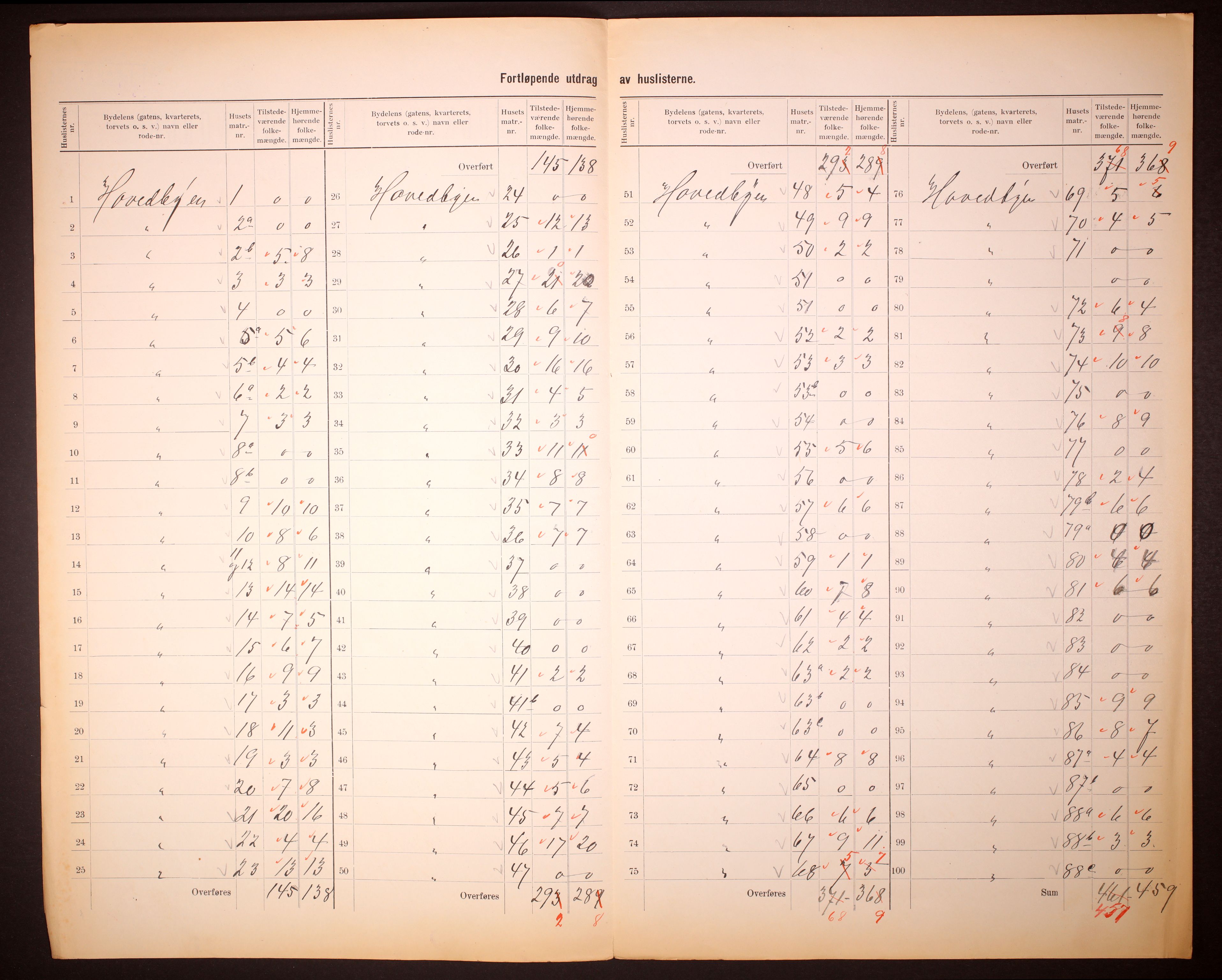 RA, 1910 census for Kragerø, 1910, p. 4