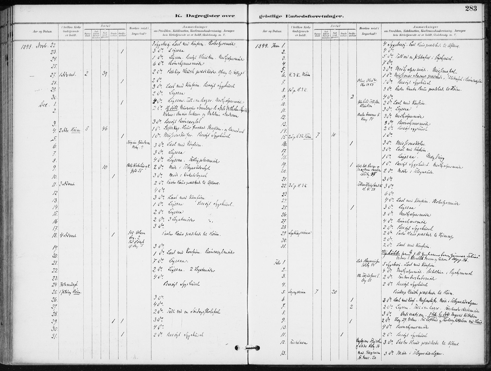 Kristiansand domprosti, AV/SAK-1112-0006/F/Fa/L0020: Parish register (official) no. A 19, 1893-1904, p. 283