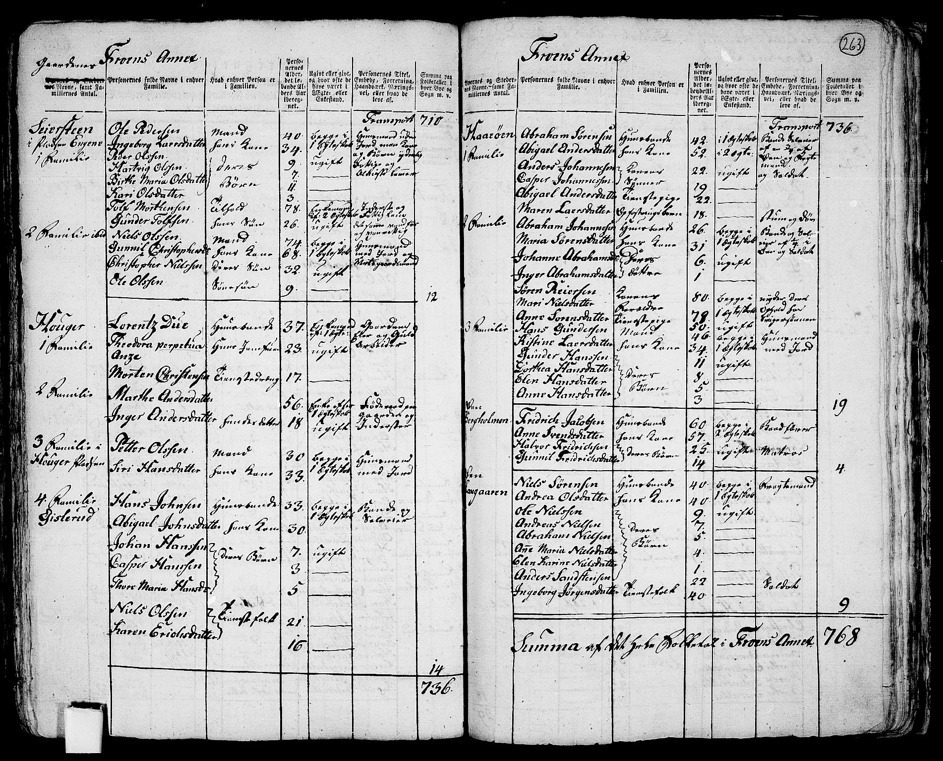 RA, 1801 census for 0214P Ås, 1801, p. 262b-263a