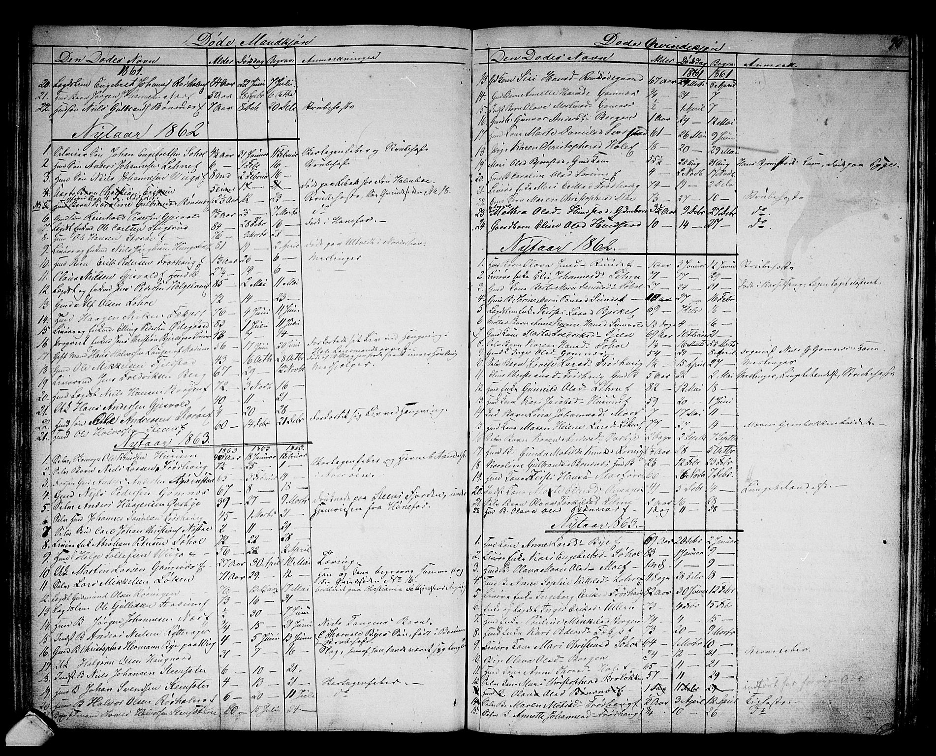 Hole kirkebøker, SAKO/A-228/G/Ga/L0002: Parish register (copy) no. I 2, 1842-1878, p. 96