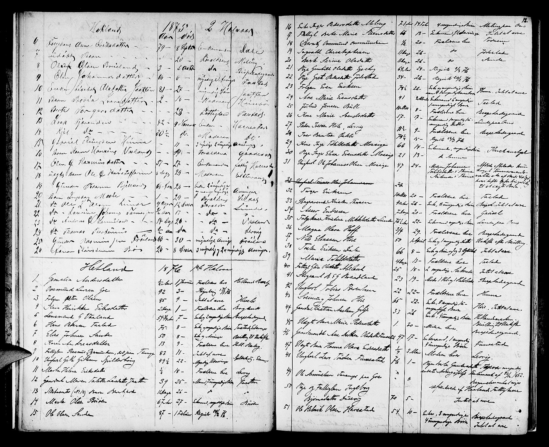 Jæren sorenskriveri, AV/SAST-A-100310/01/5/52/52B/L0001: DØDSFALLPROTOKOLL, 1869-1896, p. 11b-12a