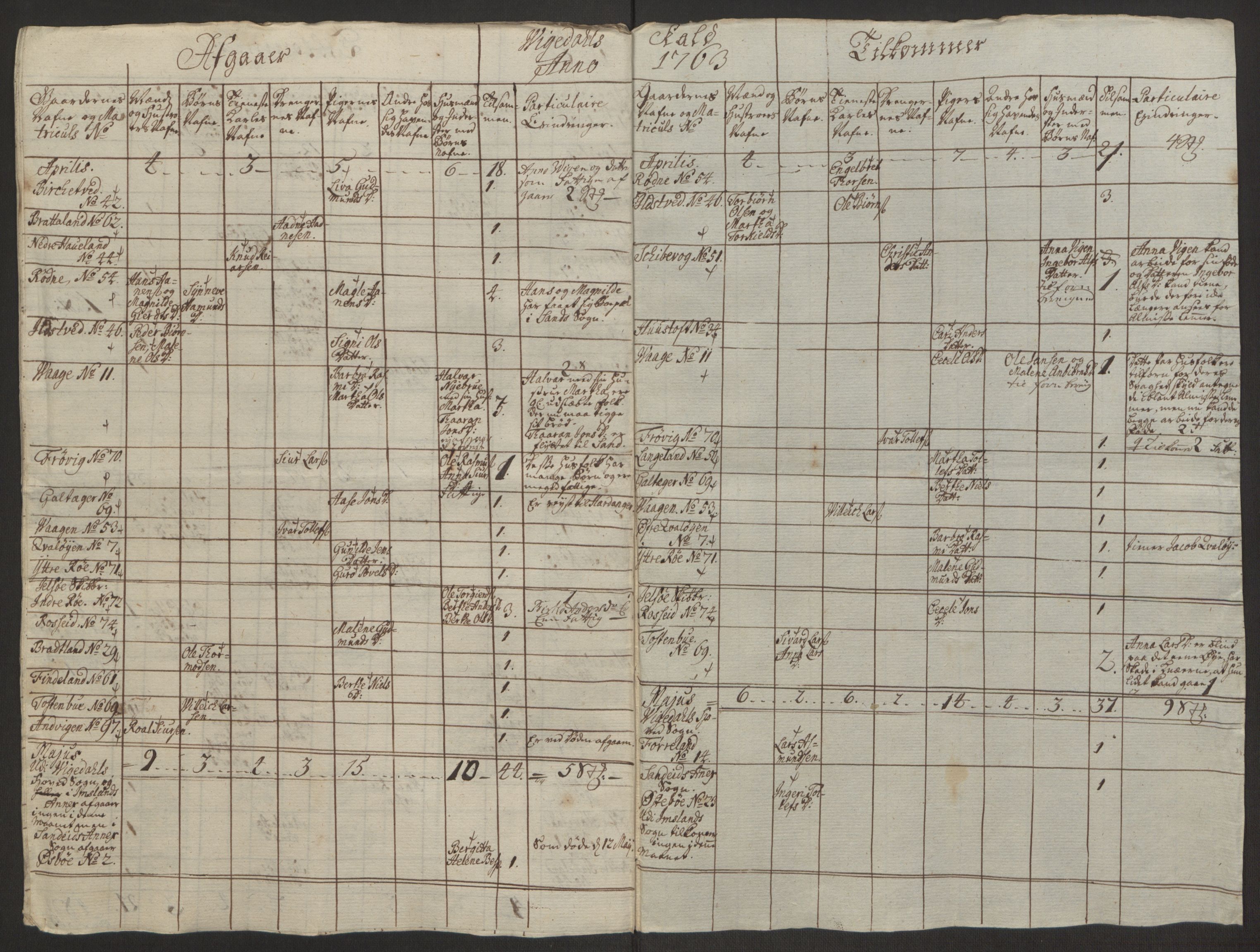 Rentekammeret inntil 1814, Reviderte regnskaper, Hovedkasseregnskaper, AV/RA-EA-4065/Rf/L0072b: Ekstraskatteregnskap, 1762, p. 201