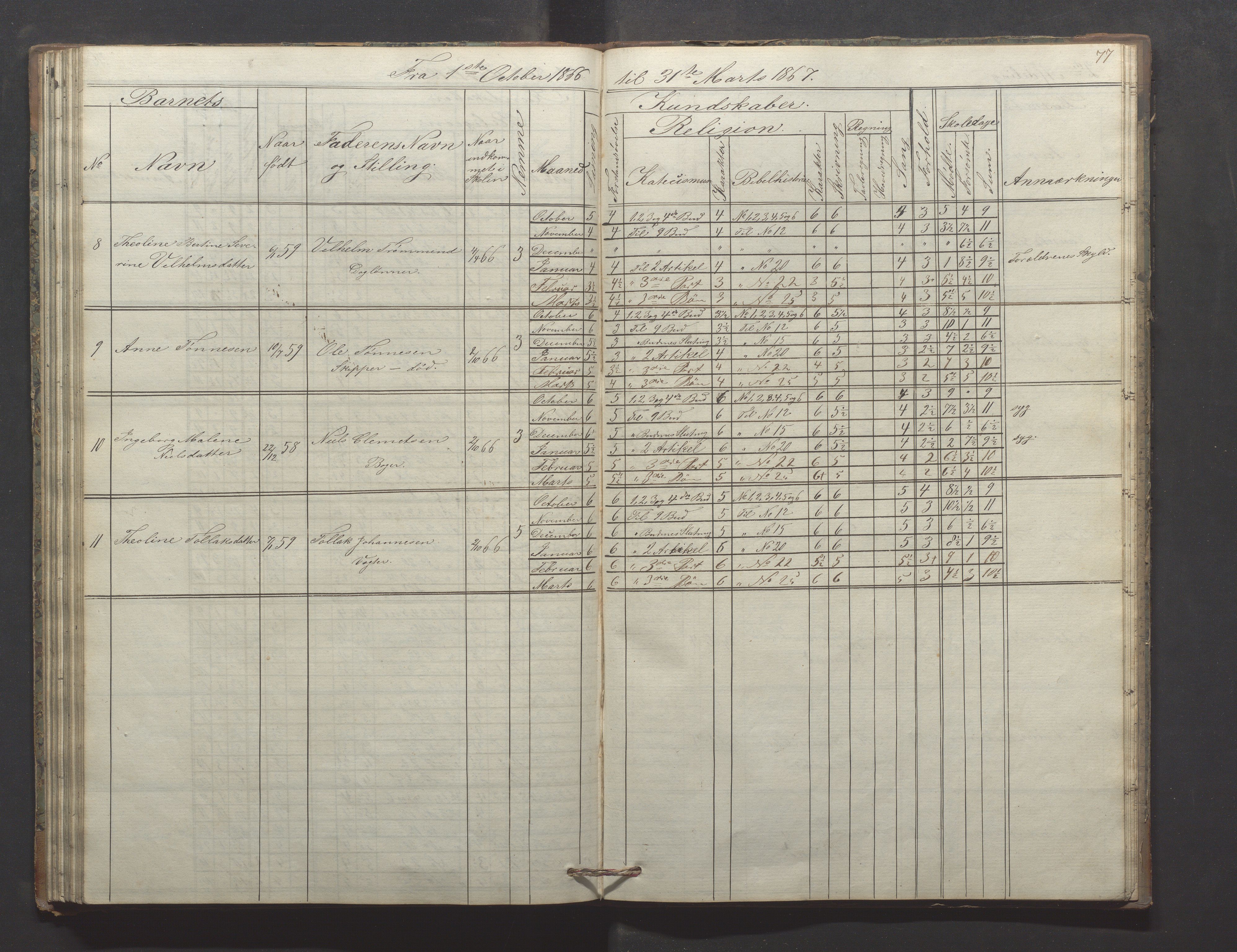 Egersund kommune (Ladested) - Egersund almueskole/folkeskole, IKAR/K-100521/H/L0009: Skoleprotokoll - Almueskolen, hjelpeklasse, 1862-1868, p. 77