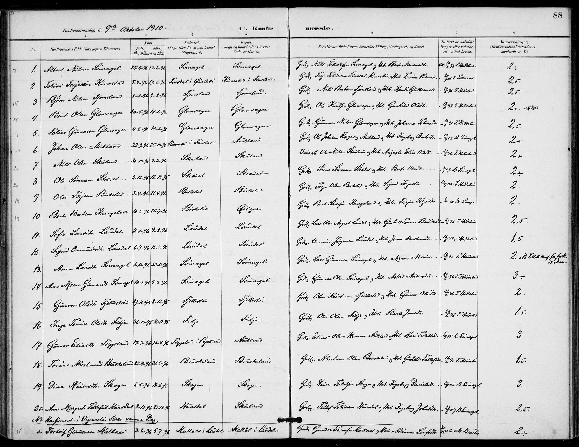 Holum sokneprestkontor, AV/SAK-1111-0022/F/Fa/Fab/L0007: Parish register (official) no. A 7, 1887-1912, p. 88