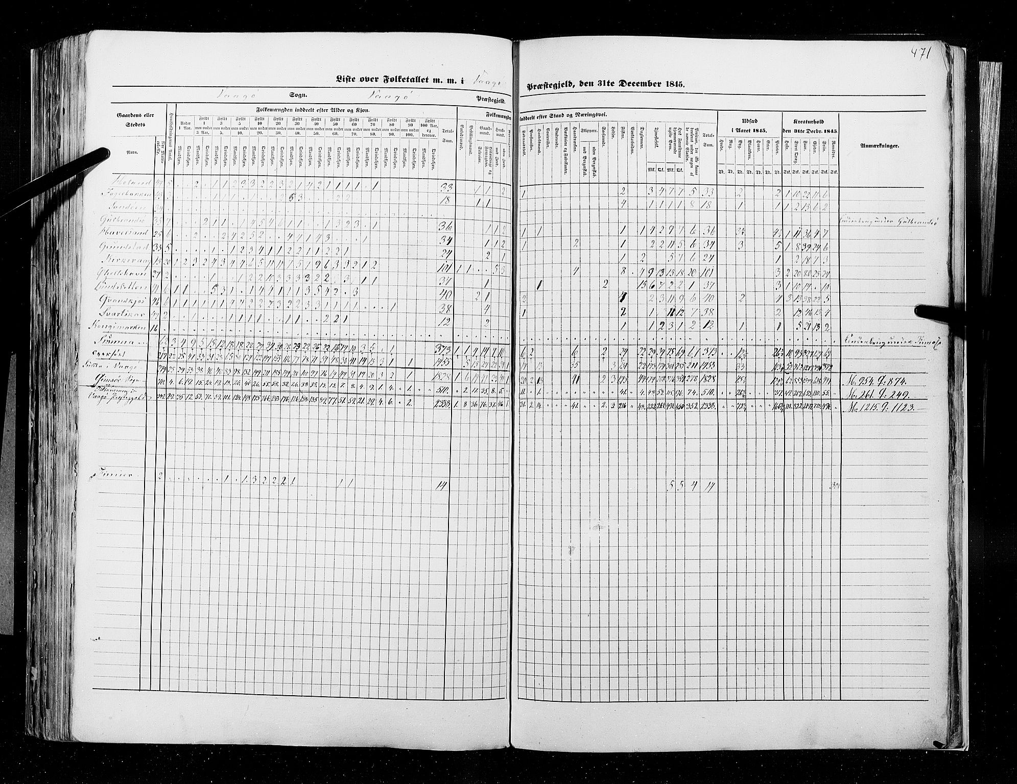 RA, Census 1845, vol. 9B: Nordland amt, 1845, p. 471