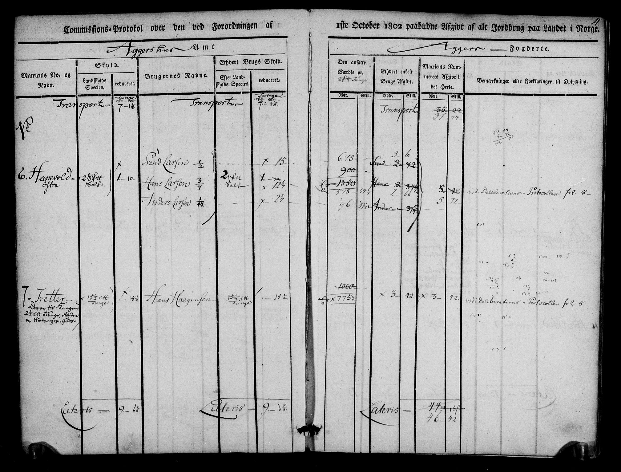 Rentekammeret inntil 1814, Realistisk ordnet avdeling, AV/RA-EA-4070/N/Ne/Nea/L0011: Aker fogderi. Kommisjonsprotokoll, 1803, p. 4