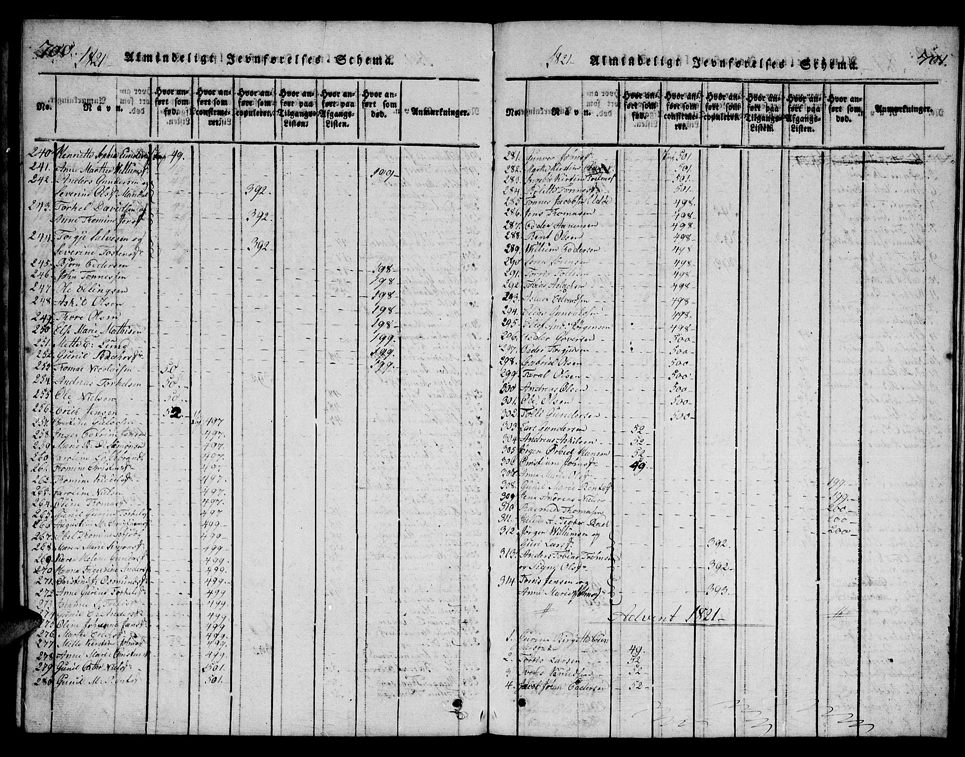 Mandal sokneprestkontor, SAK/1111-0030/F/Fb/Fba/L0001: Parish register (copy) no. B 1, 1818-1830, p. 700-701