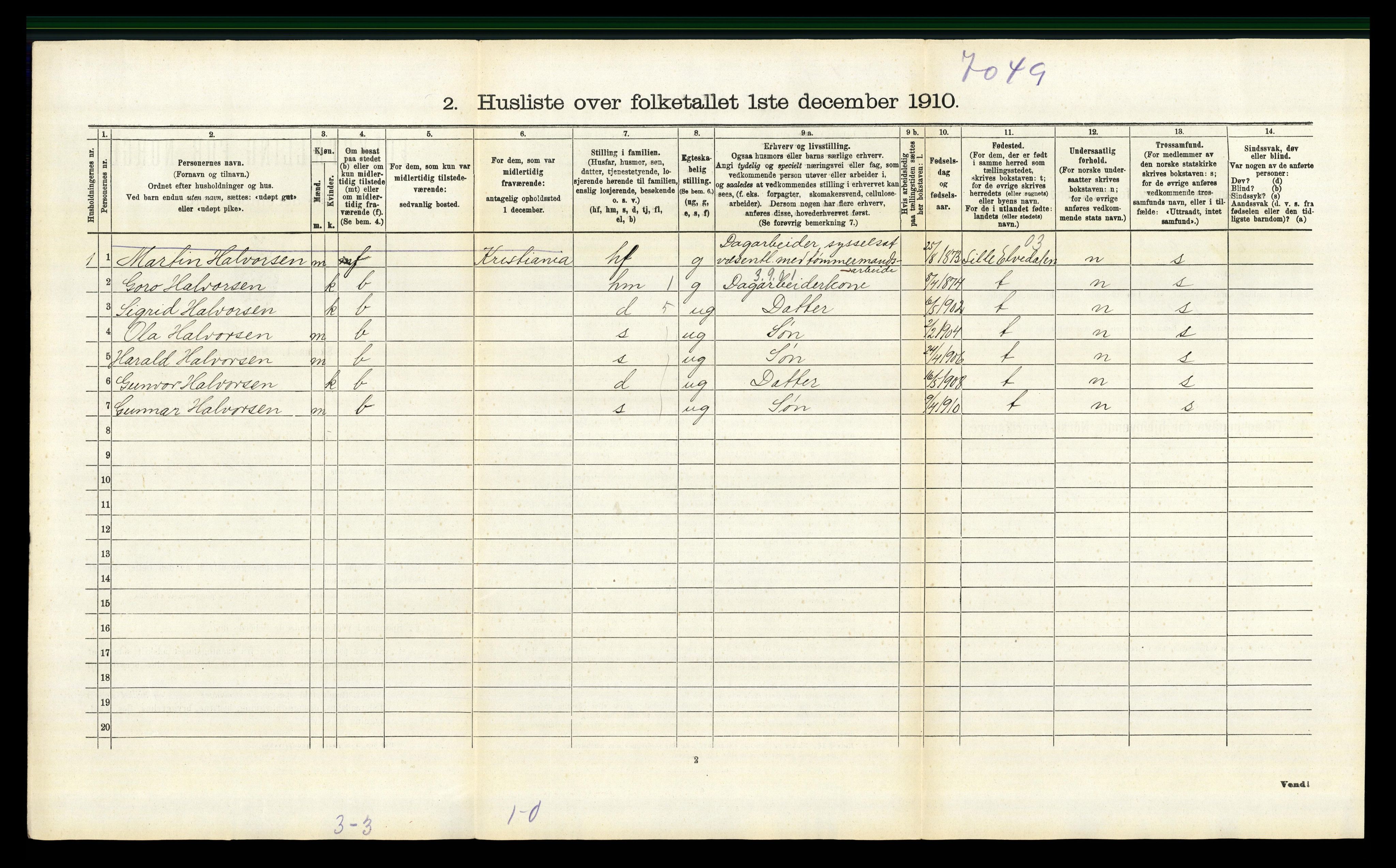 RA, 1910 census for Tynset, 1910, p. 504