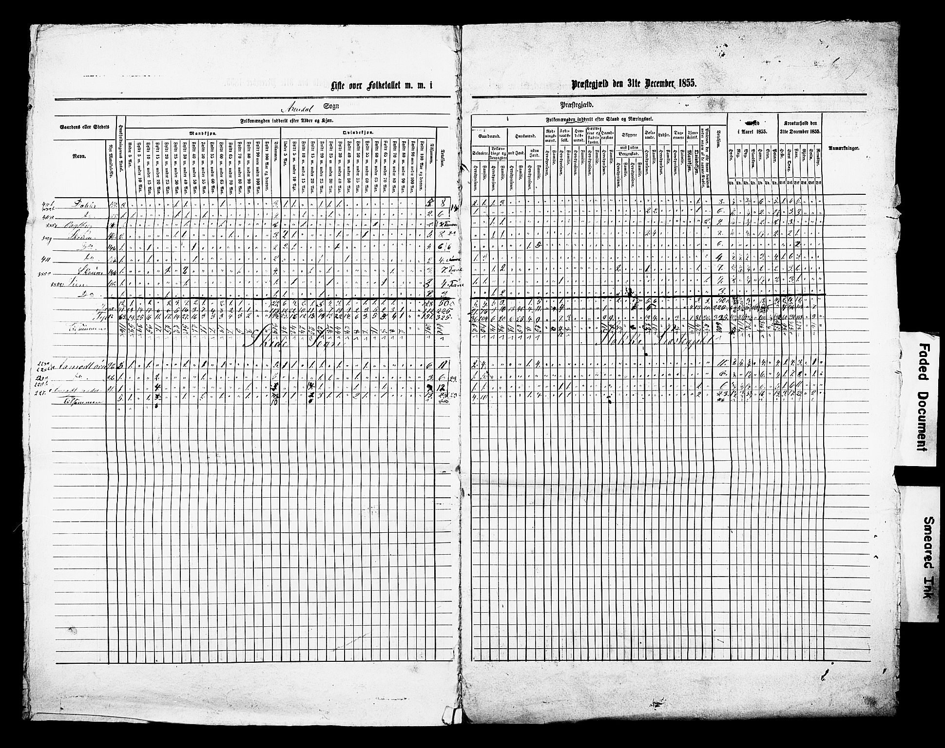 , Census 1855 for Stokke, 1855, p. 25