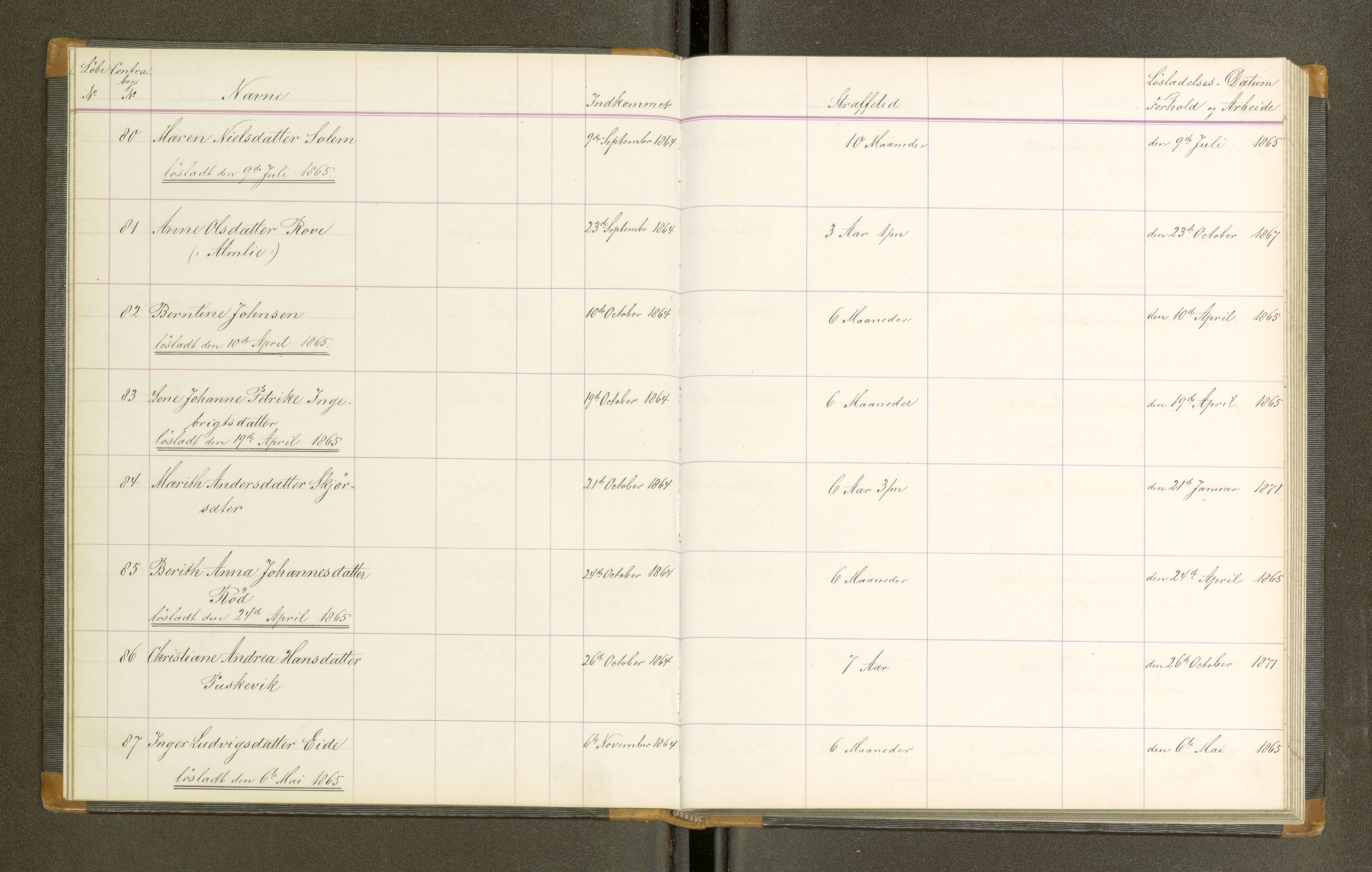 Trondheim tukthus, SAT/A-4619/05/65/L0021: 65.21 Fangeprotokoll, 1865