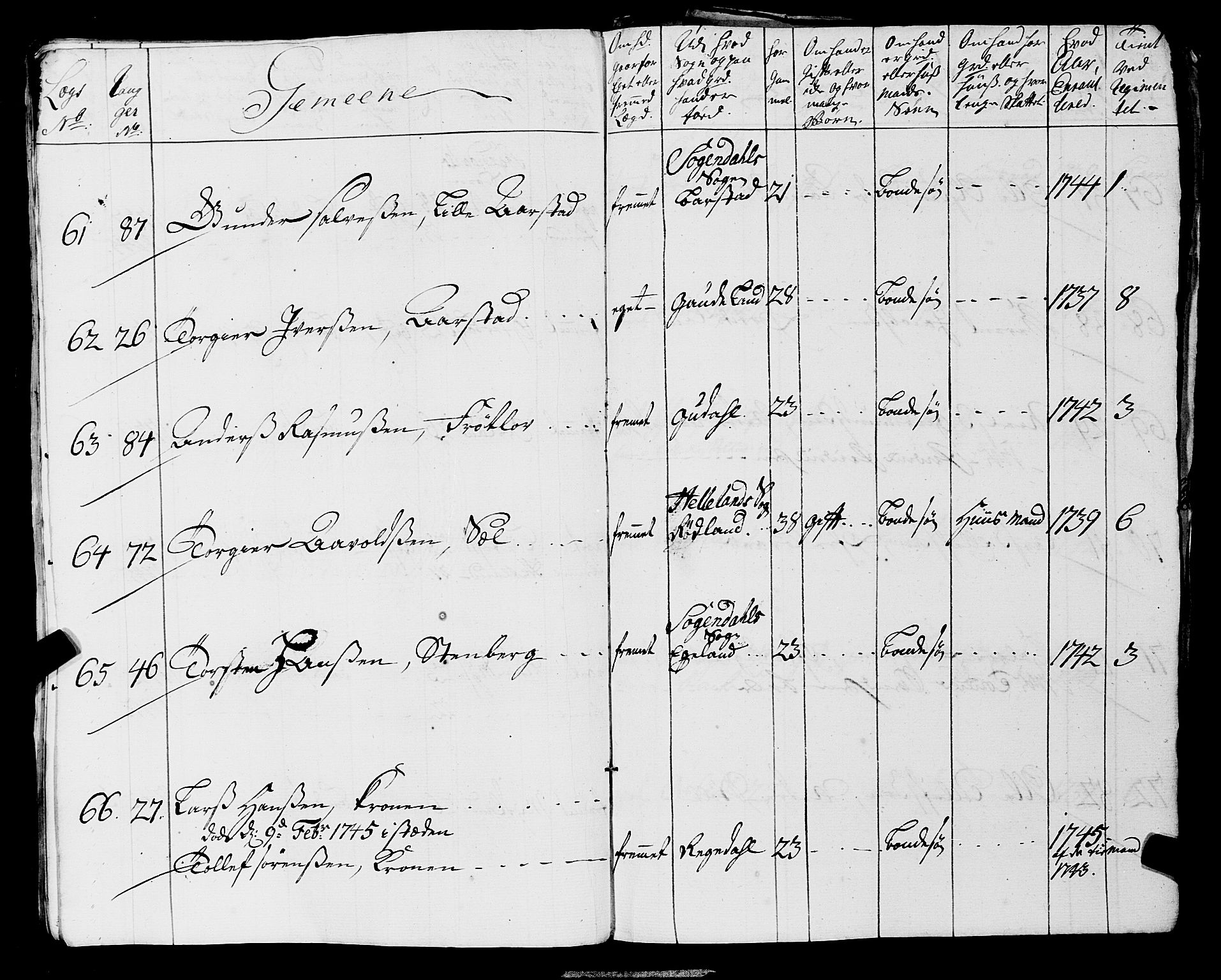 Fylkesmannen i Rogaland, AV/SAST-A-101928/99/3/325/325CA, 1655-1832, p. 3666