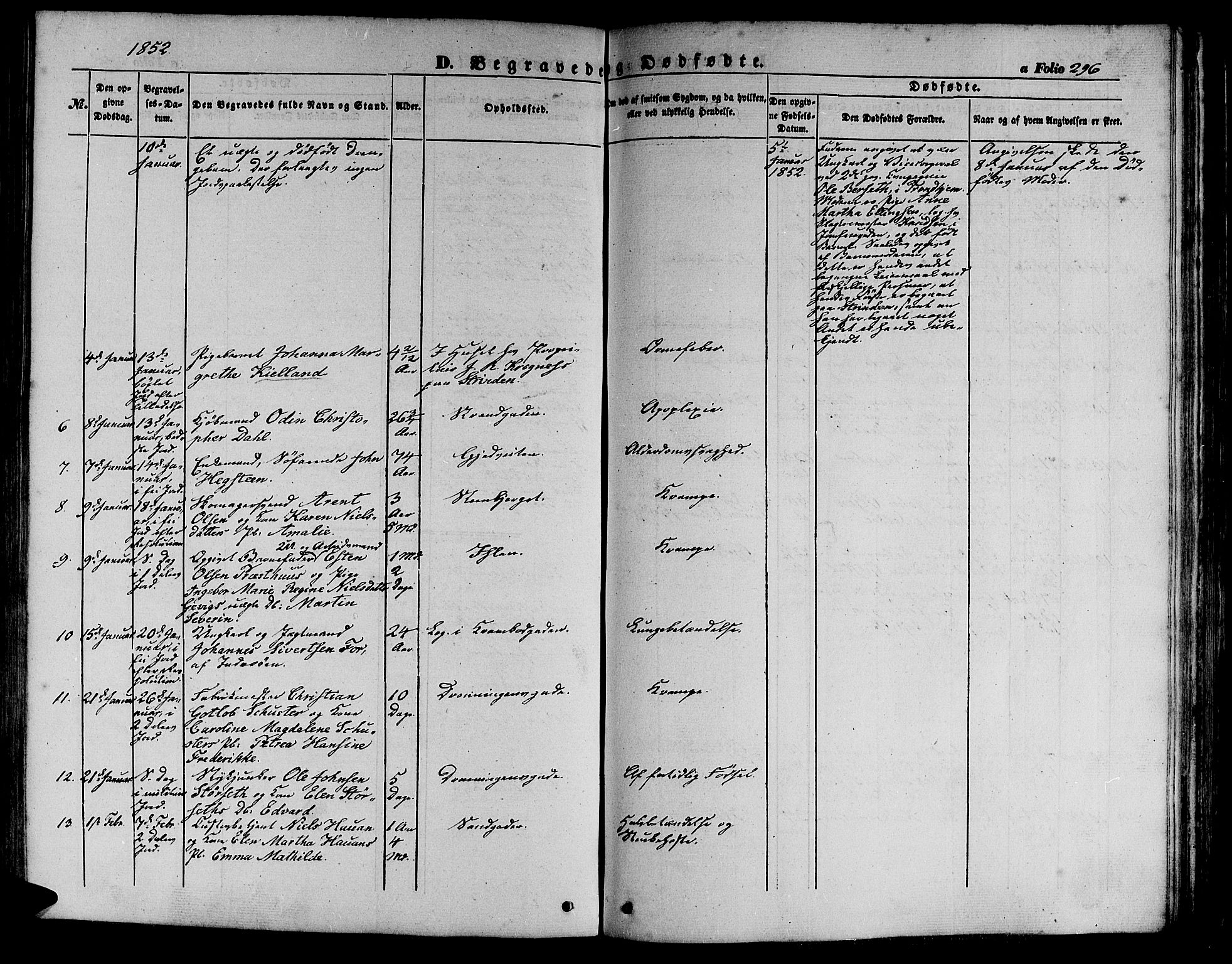 Ministerialprotokoller, klokkerbøker og fødselsregistre - Sør-Trøndelag, AV/SAT-A-1456/602/L0137: Parish register (copy) no. 602C05, 1846-1856, p. 296