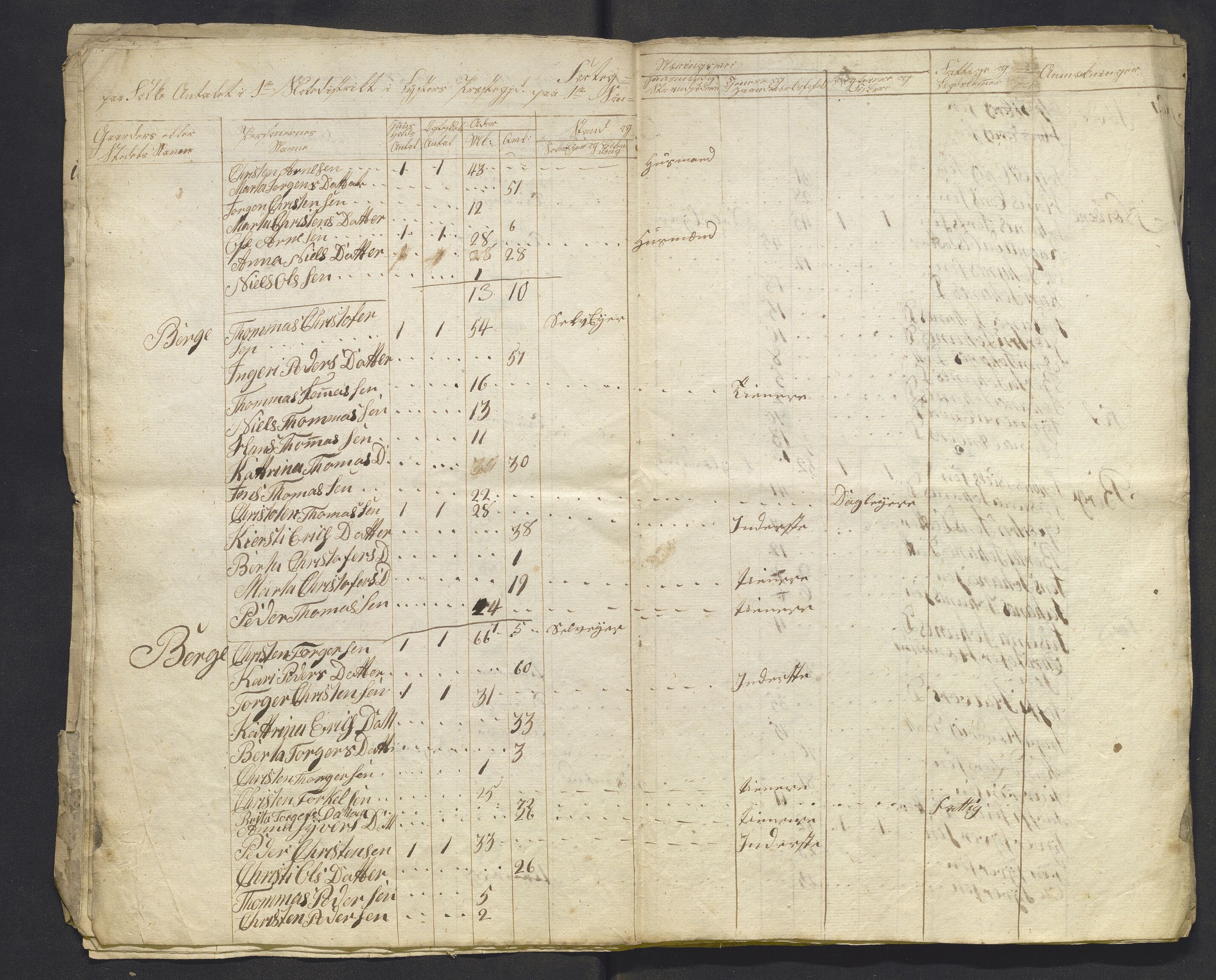 , 1825 Census for Luster parish, 1825, p. 65