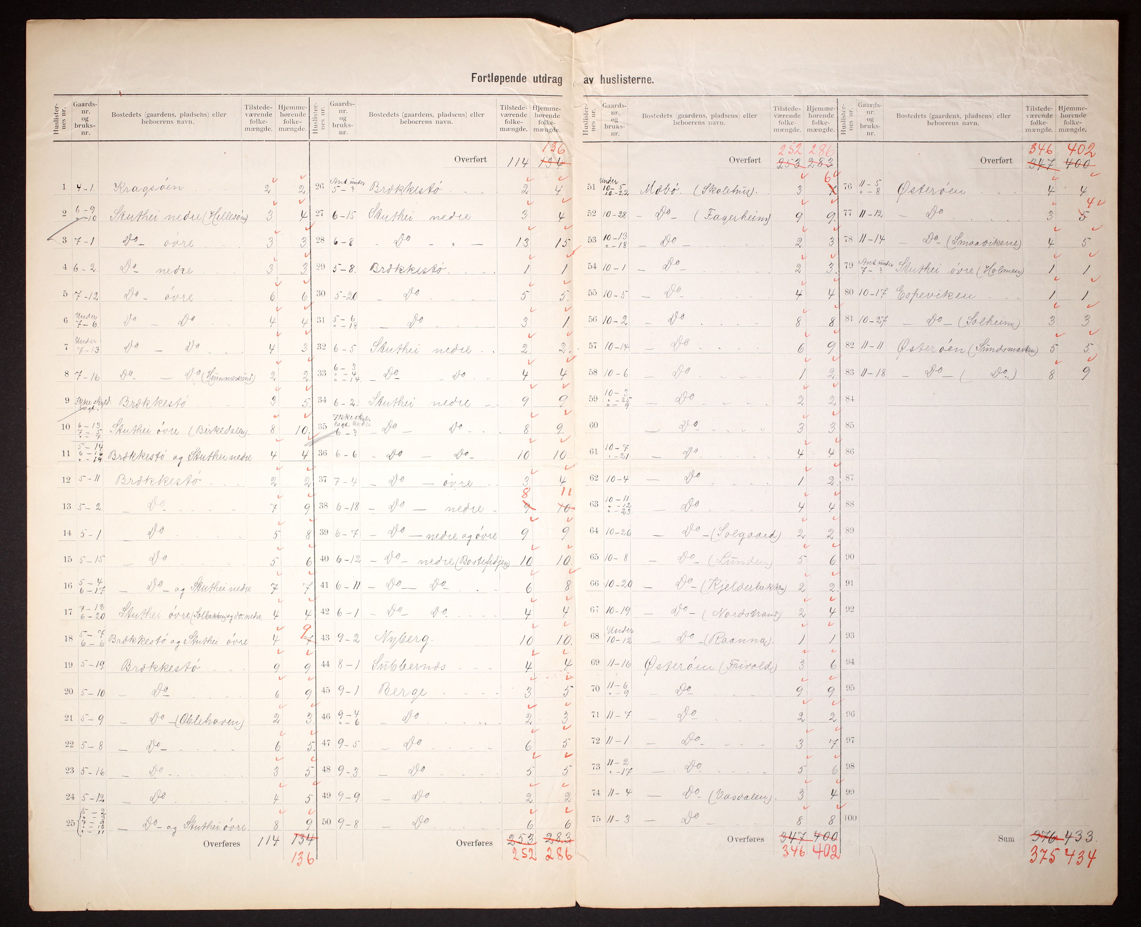 RA, 1910 census for Vestre Moland, 1910, p. 32