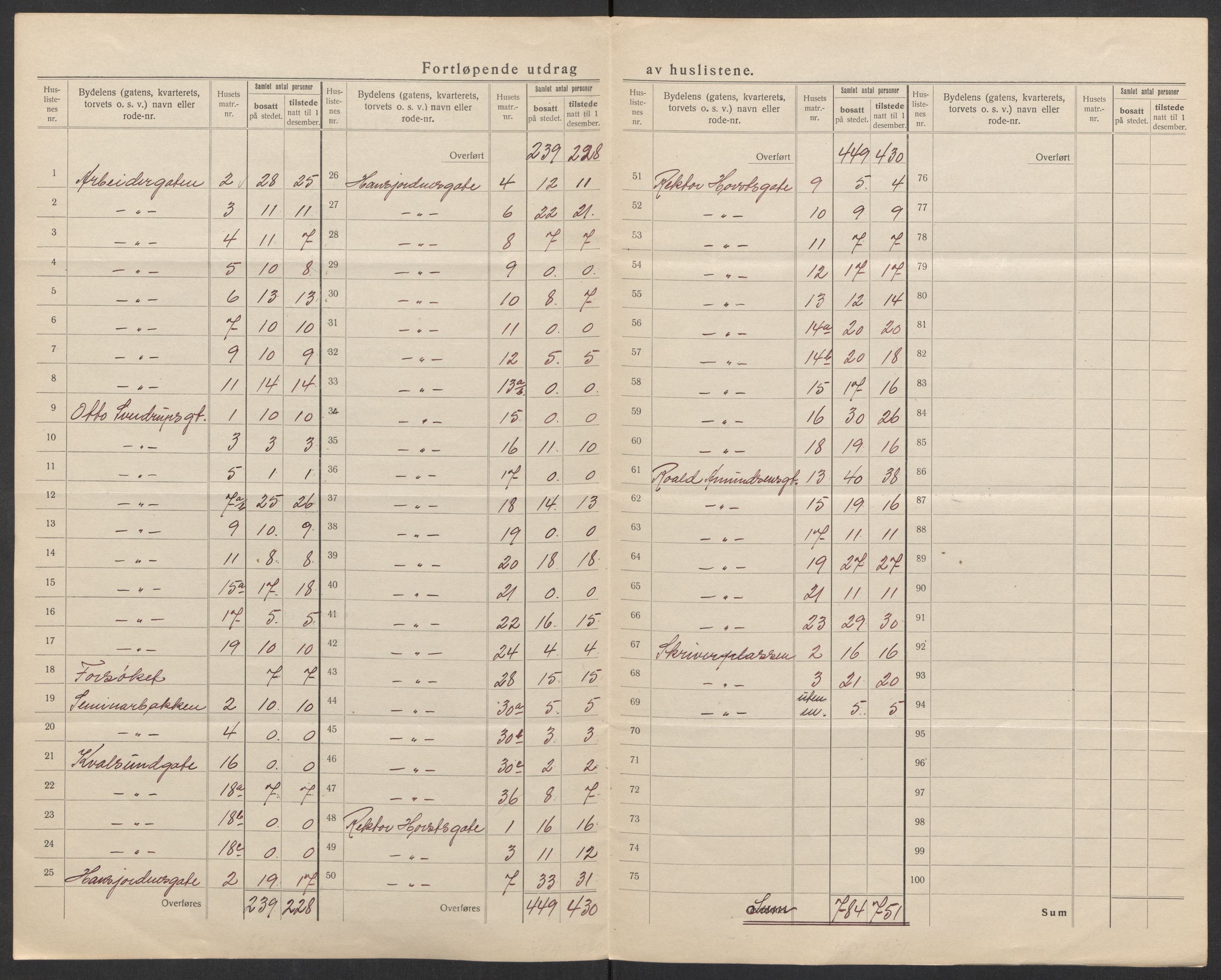 SATØ, 1920 census for Tromsø, 1920, p. 45