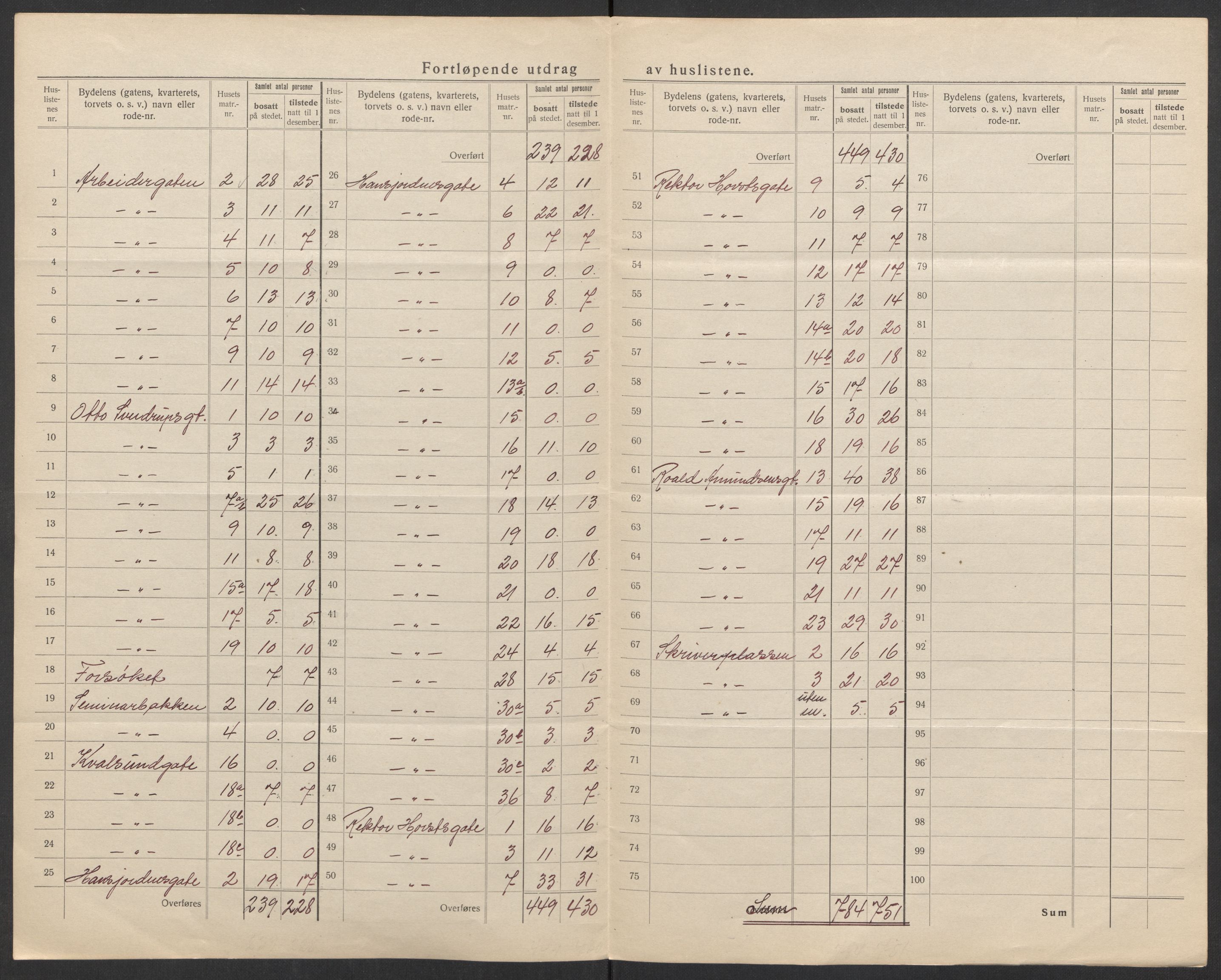 SATØ, 1920 census for Tromsø, 1920, p. 45
