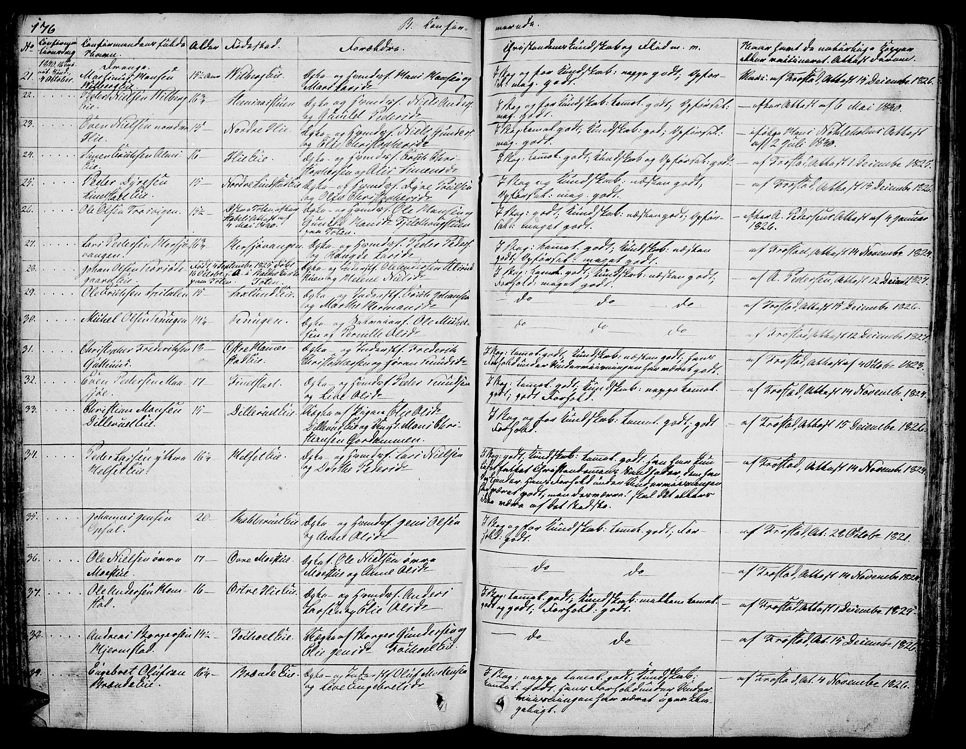 Stange prestekontor, AV/SAH-PREST-002/L/L0003: Parish register (copy) no. 3, 1840-1864, p. 176