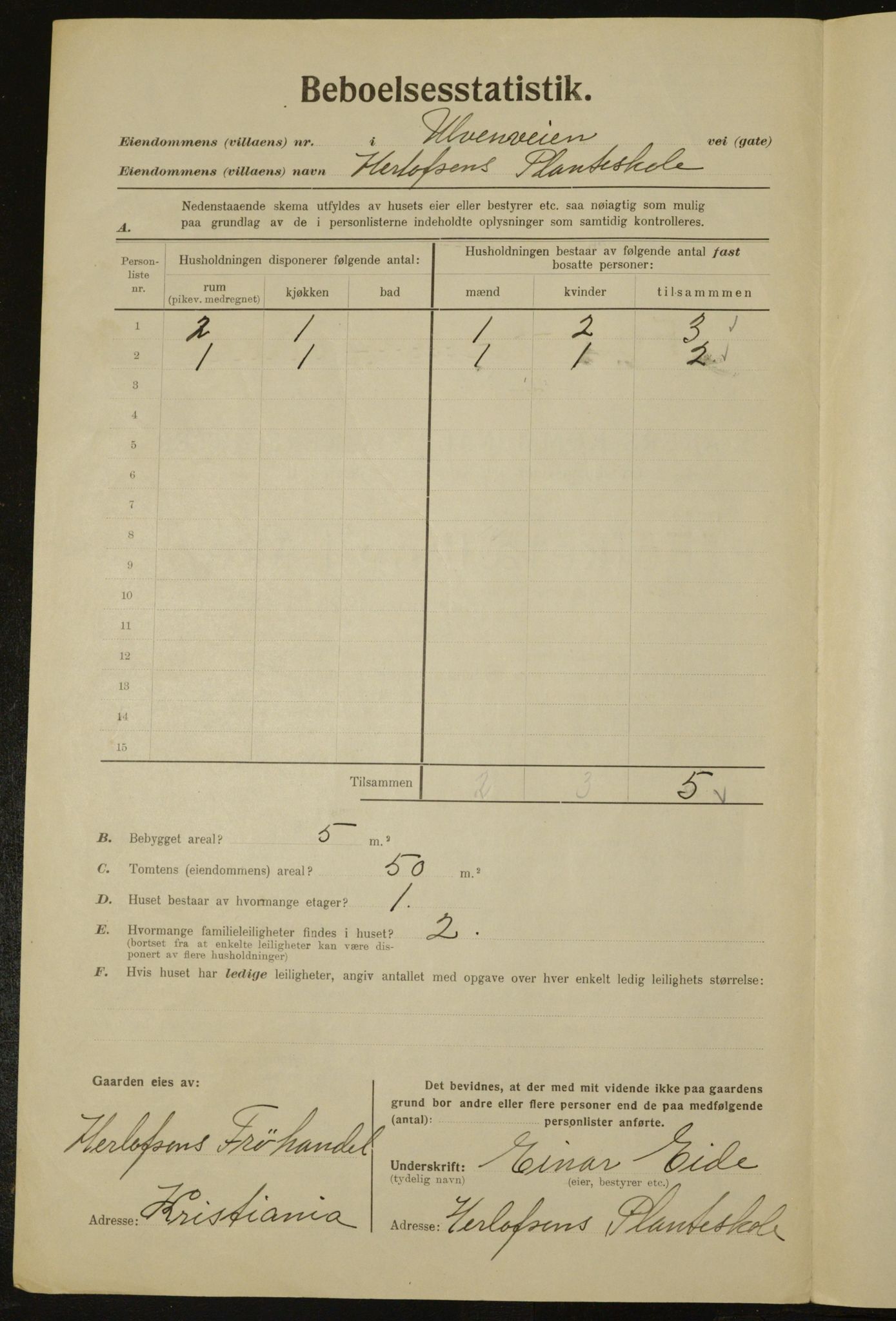 , Municipal Census 1923 for Aker, 1923, p. 34902