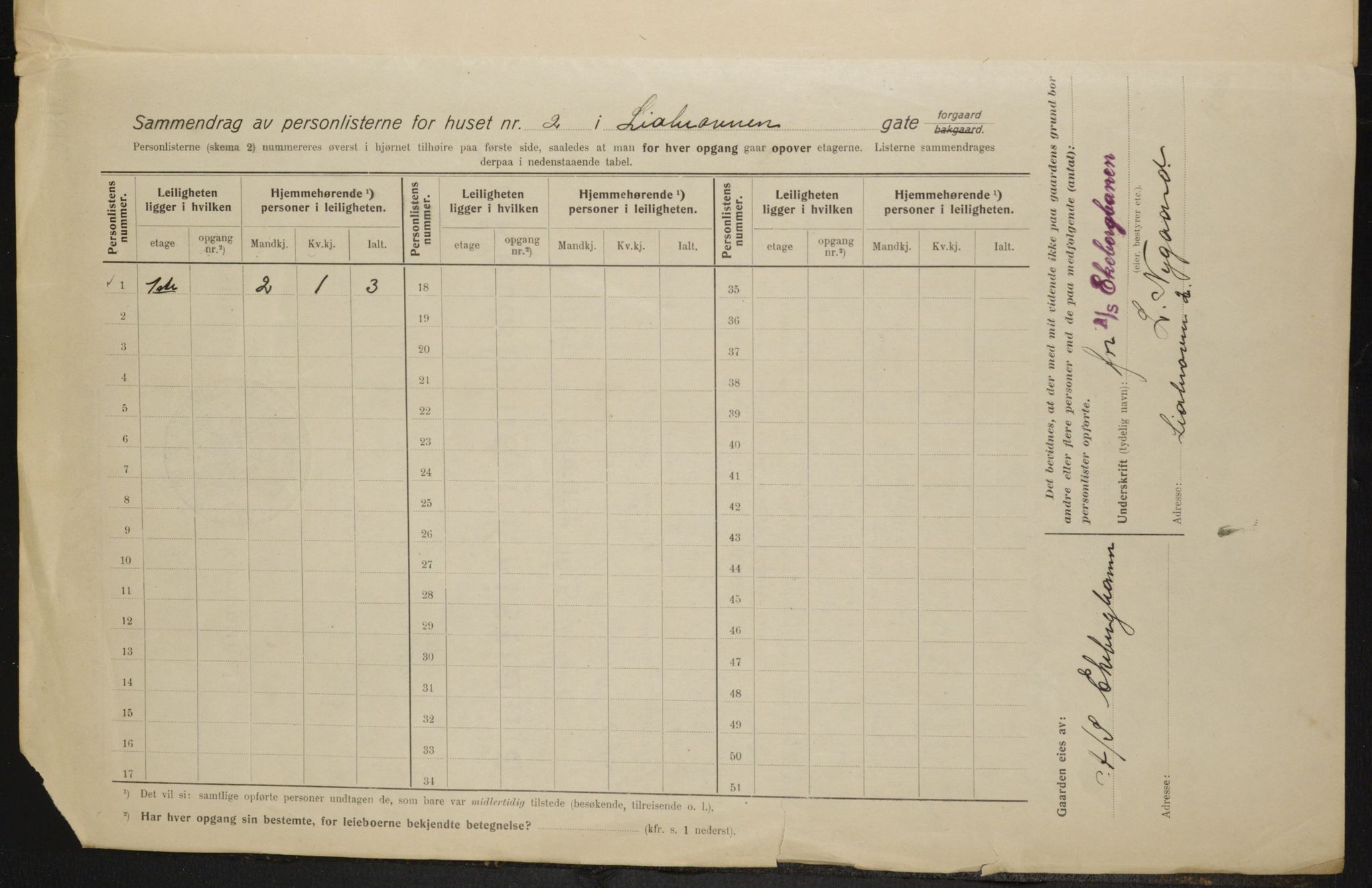 OBA, Municipal Census 1915 for Kristiania, 1915, p. 57283