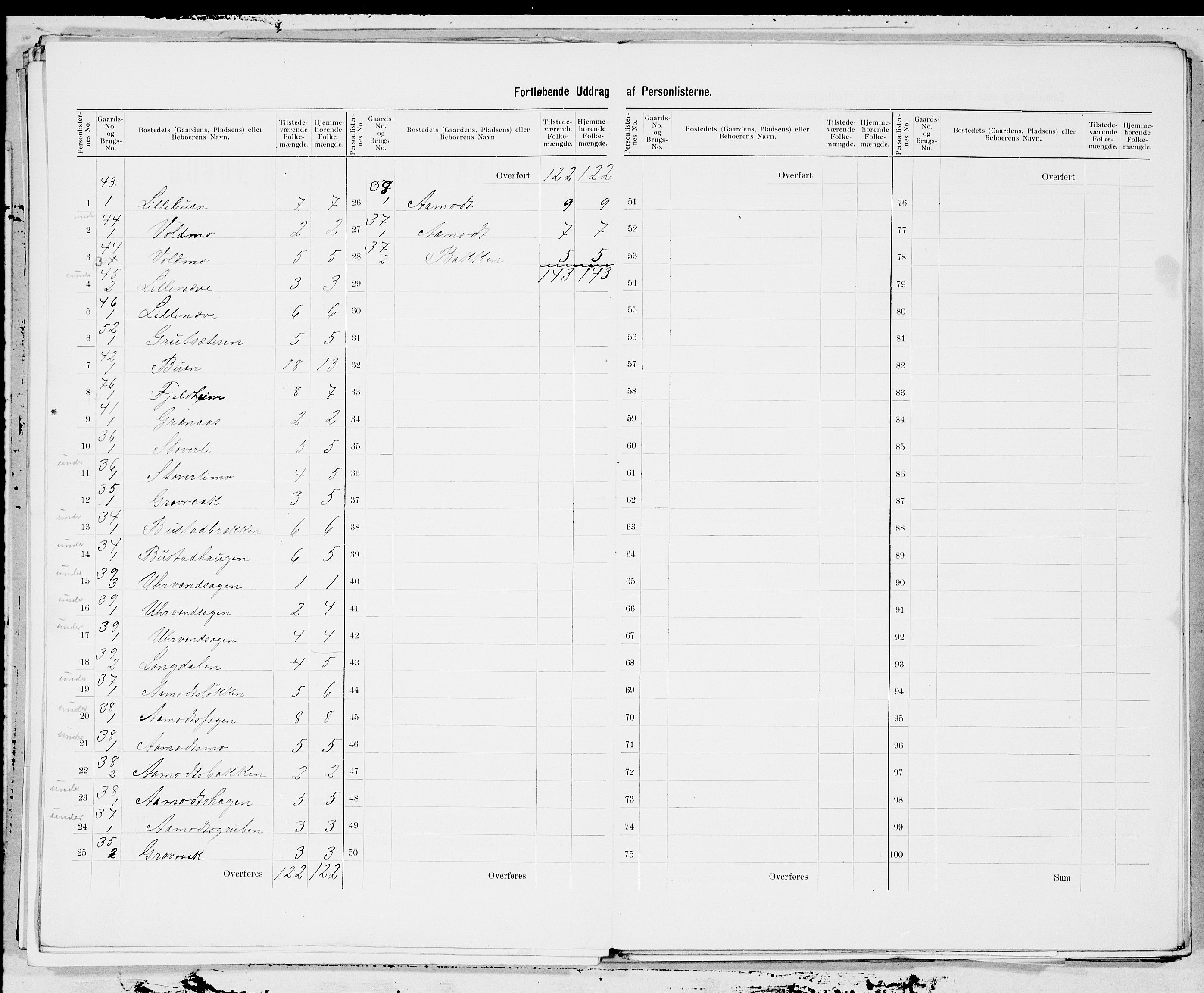 SAT, 1900 census for Meldal, 1900, p. 17