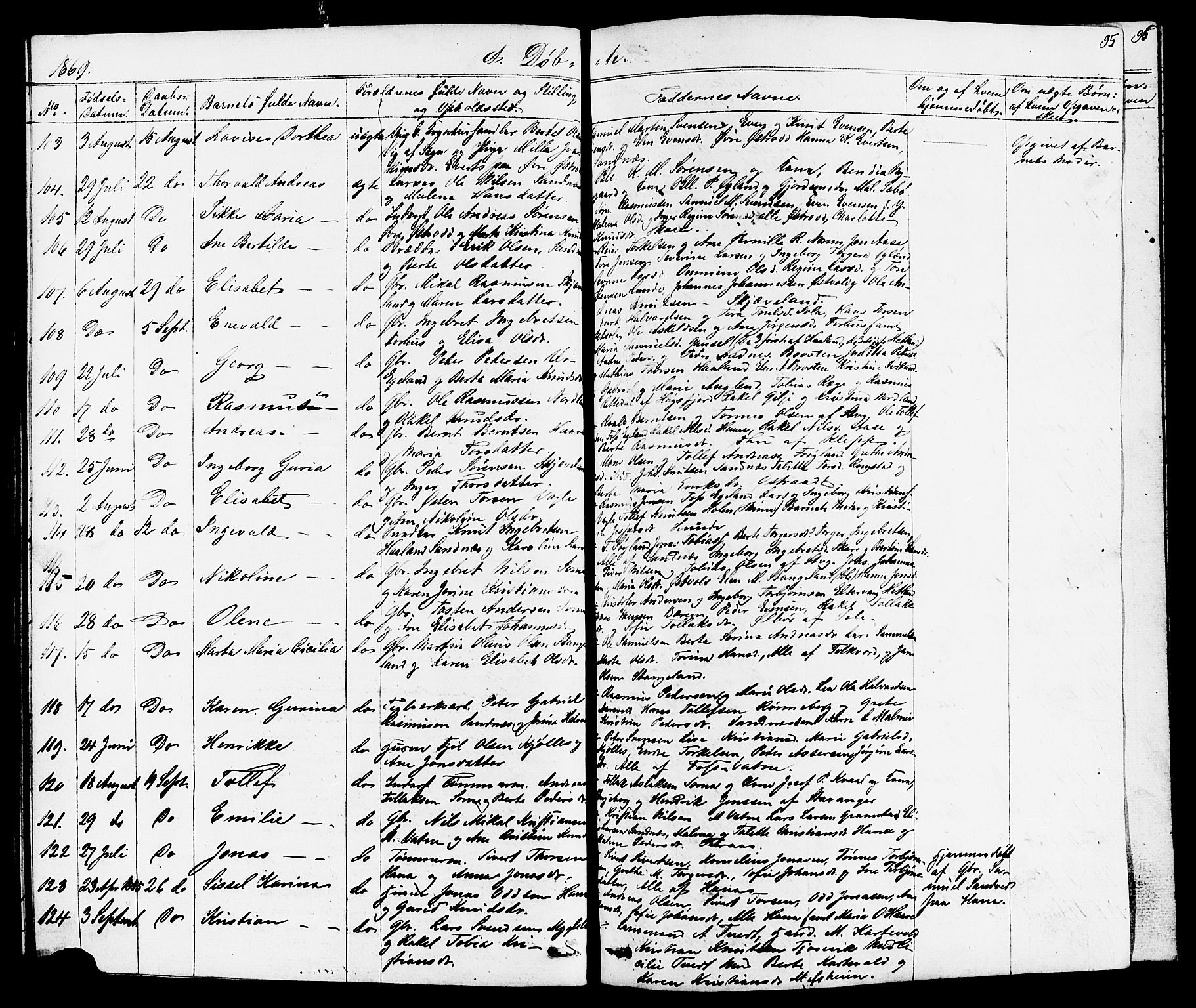 Høyland sokneprestkontor, AV/SAST-A-101799/001/30BB/L0001: Parish register (copy) no. B 1, 1854-1873, p. 95