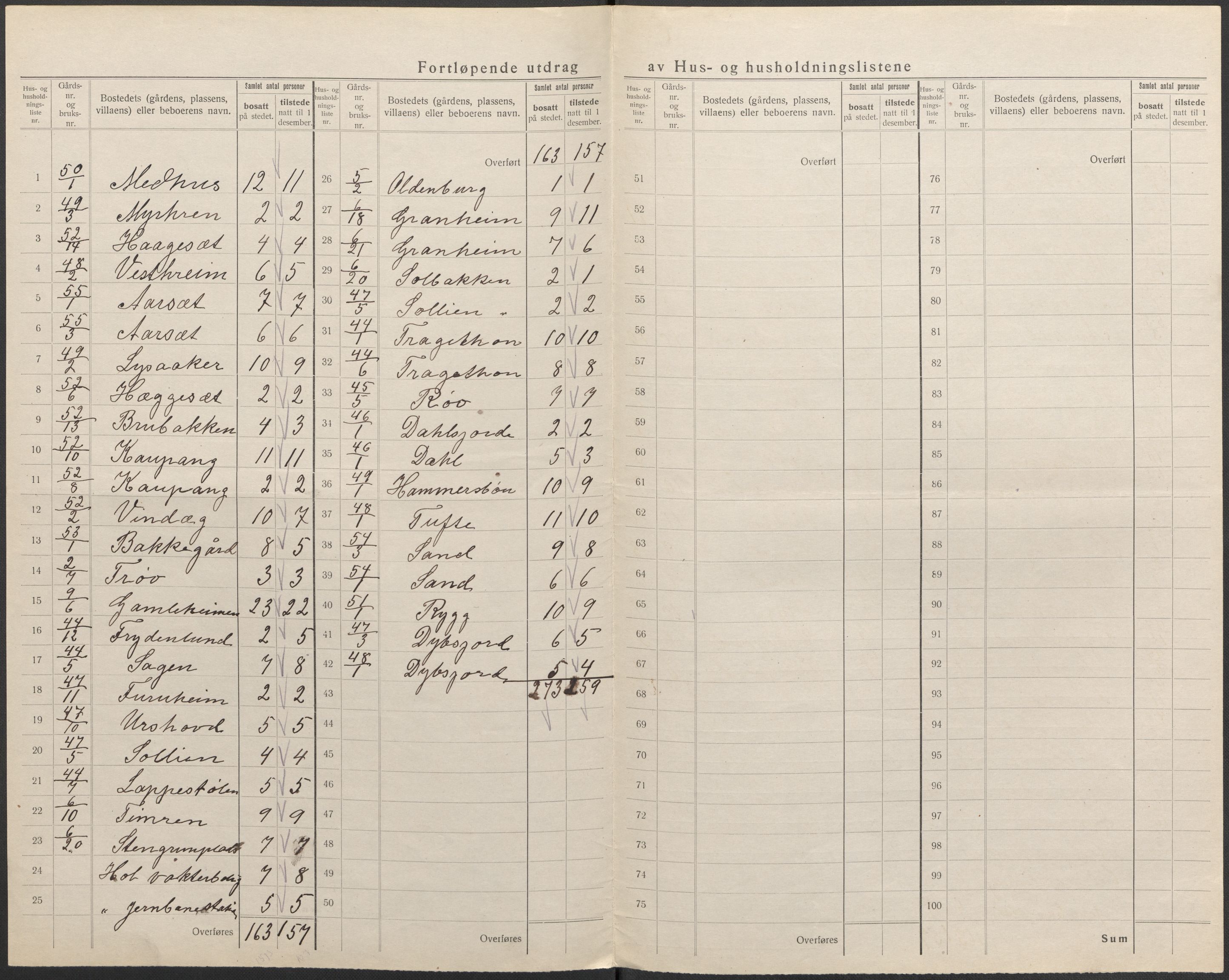 SAKO, 1920 census for Hol (Buskerud), 1920, p. 28