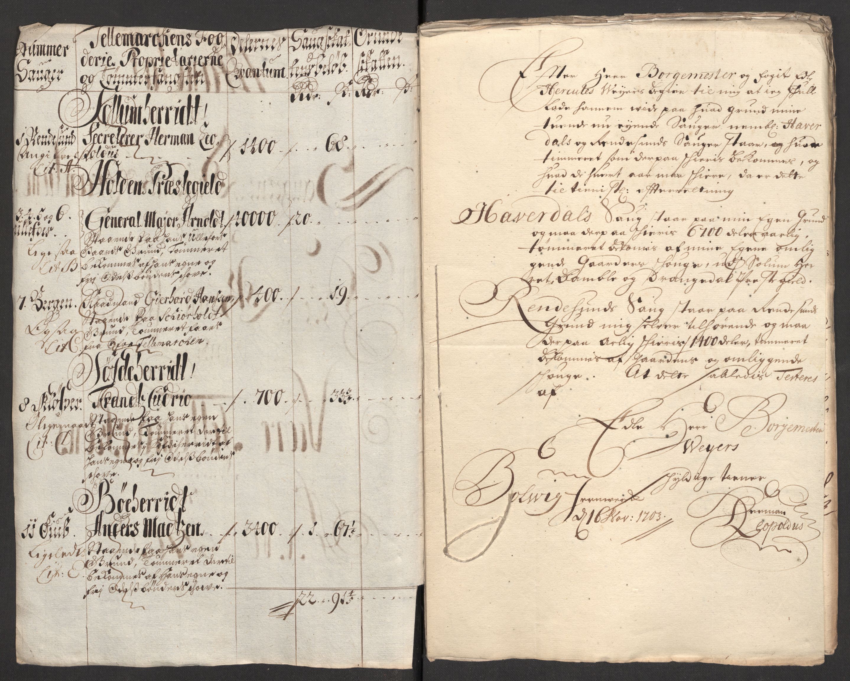 Rentekammeret inntil 1814, Reviderte regnskaper, Fogderegnskap, RA/EA-4092/R36/L2109: Fogderegnskap Øvre og Nedre Telemark og Bamble, 1703, p. 4