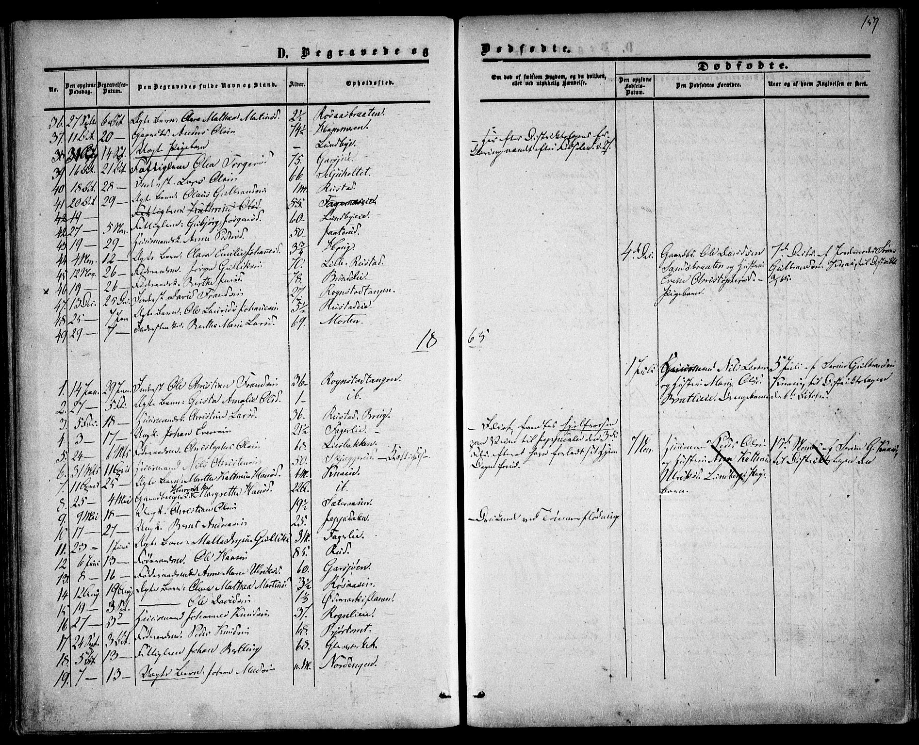 Hurdal prestekontor Kirkebøker, SAO/A-10889/F/Fa/L0006: Parish register (official) no. I 6, 1860-1877, p. 159