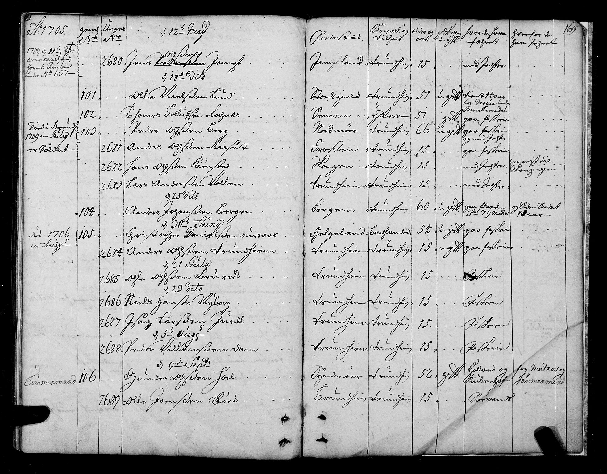 Sjøinnrulleringen - Trondhjemske distrikt, SAT/A-5121/01/L0004: Ruller over sjøfolk i Trondhjem by, 1704-1710, p. 169