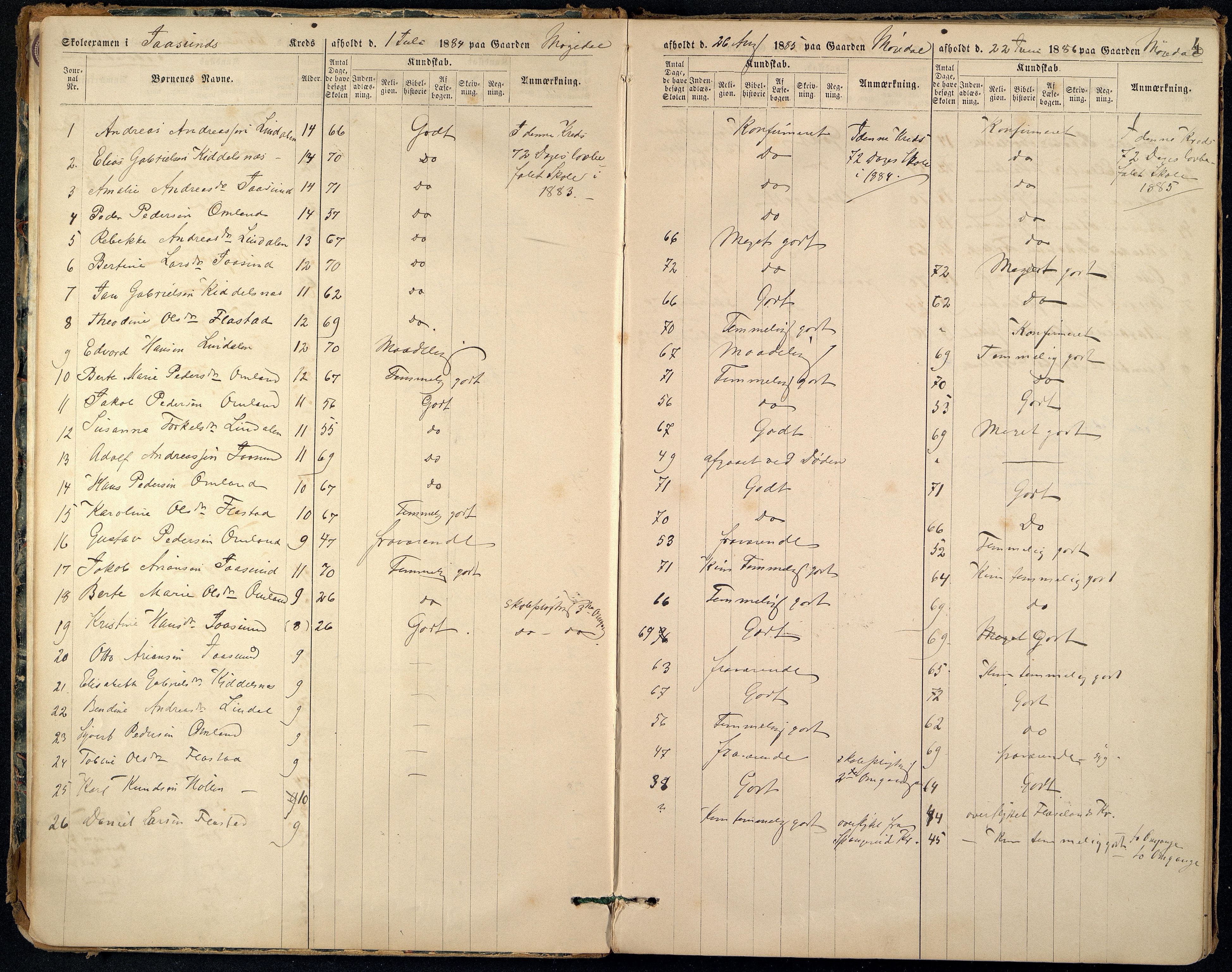 Sør-Audnedal kommune - Skolestyret, ARKSOR/1029SØ510/G/L0005: Eksamensprotokoll, 1885-1894