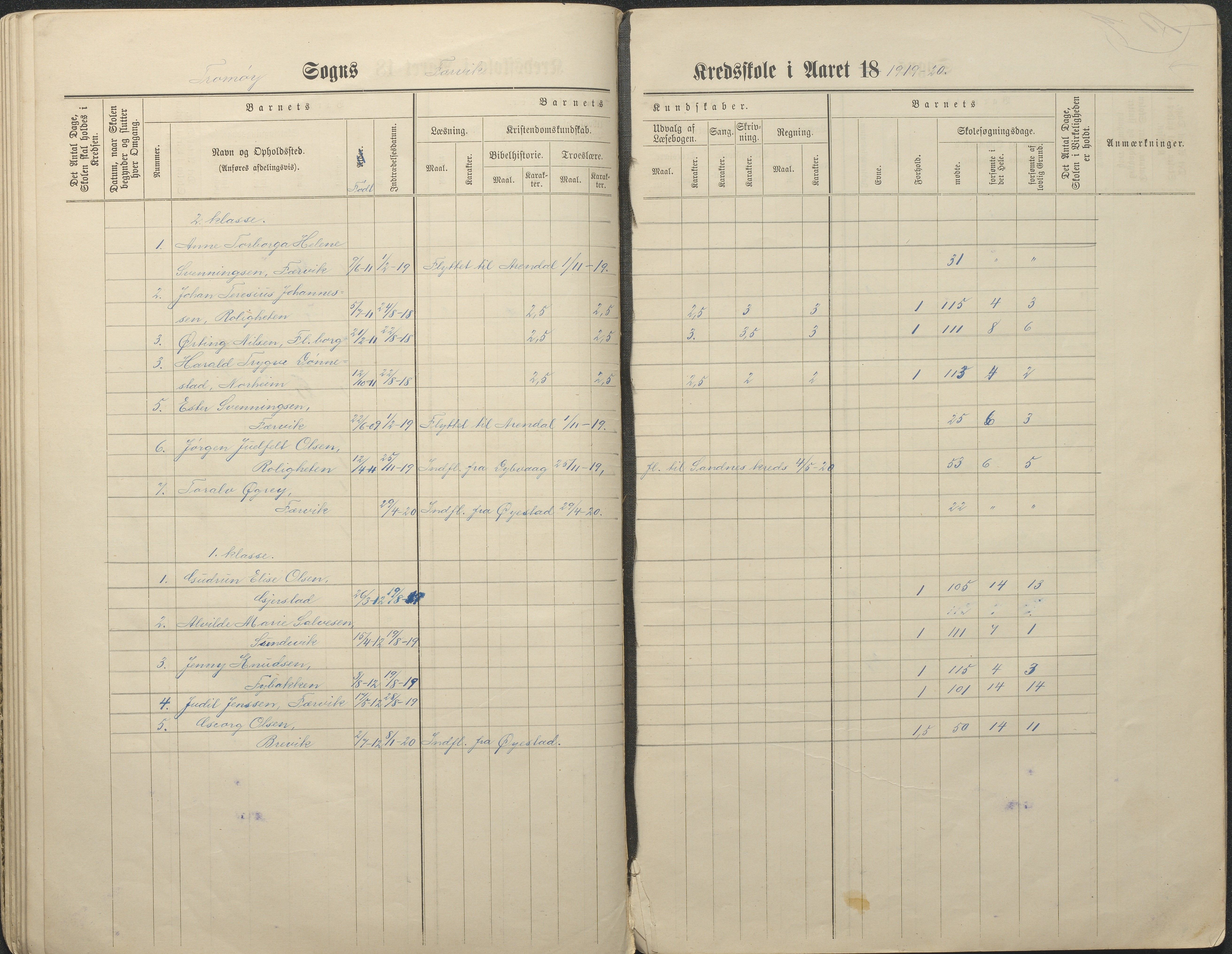 Tromøy kommune frem til 1971, AAKS/KA0921-PK/04/L0034: Færvik (Roligheden) - Karakterprotokoll, 1890-1935