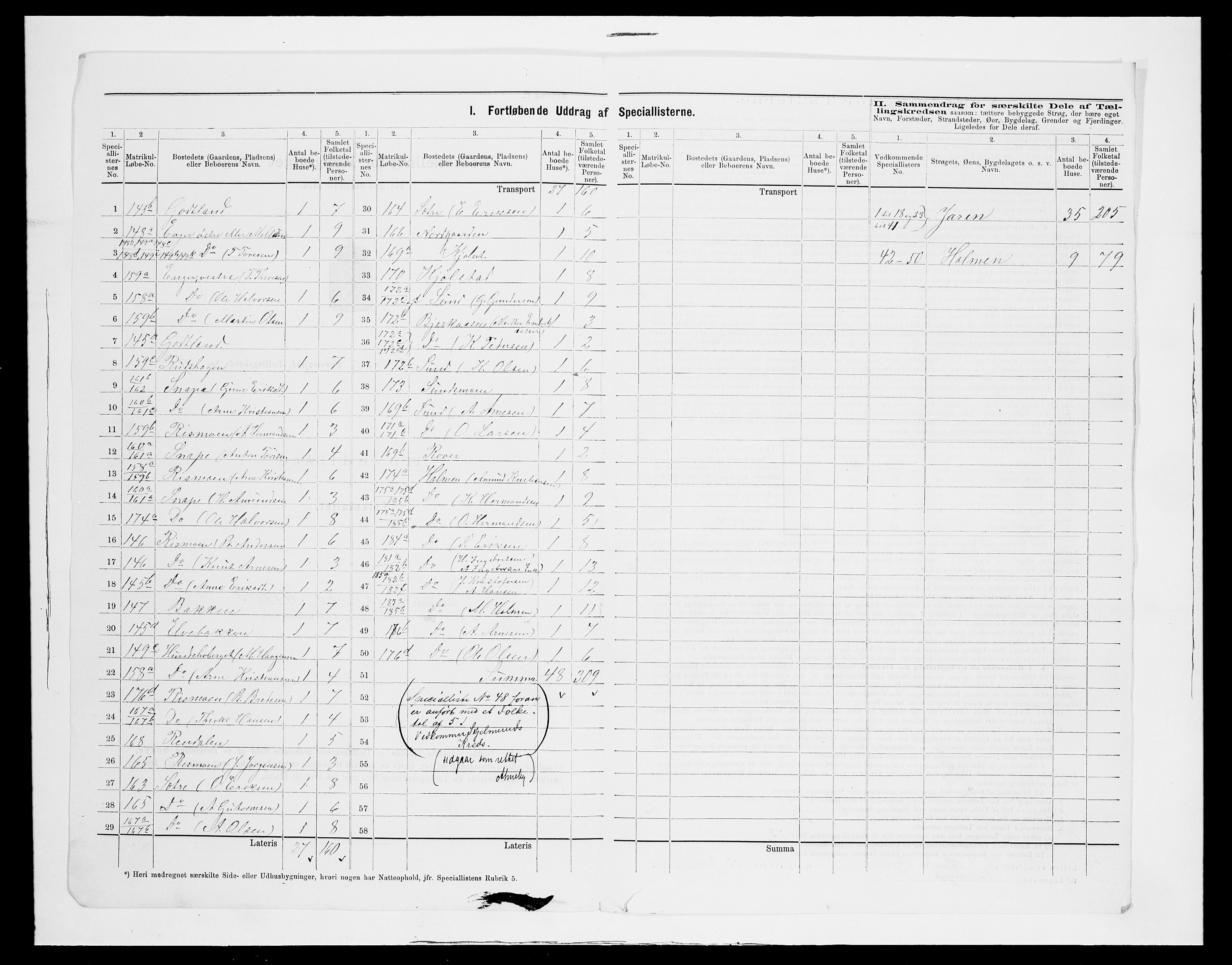 SAH, 1875 census for 0423P Grue, 1875, p. 54