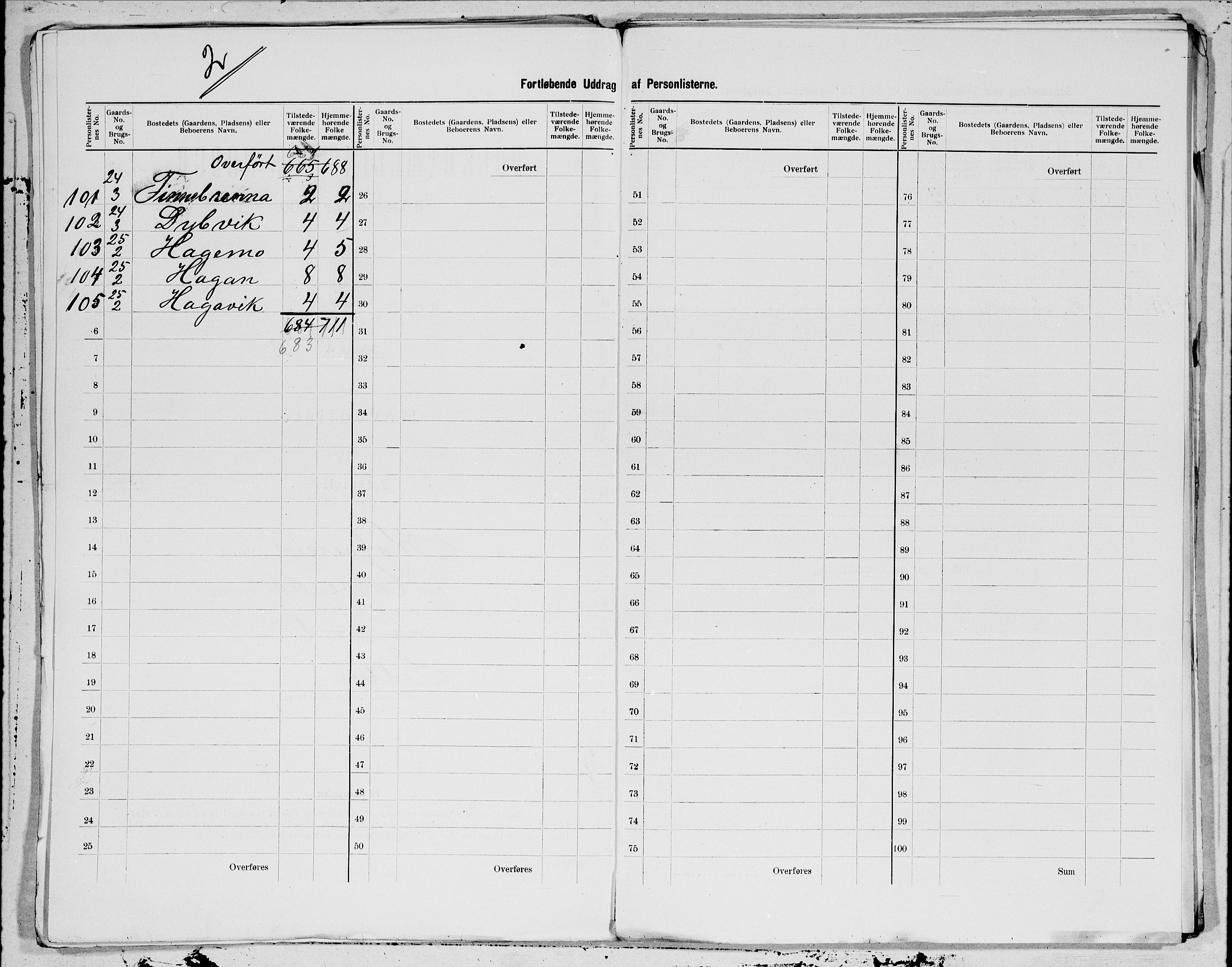 SAT, 1900 census for Kolvereid, 1900, p. 3