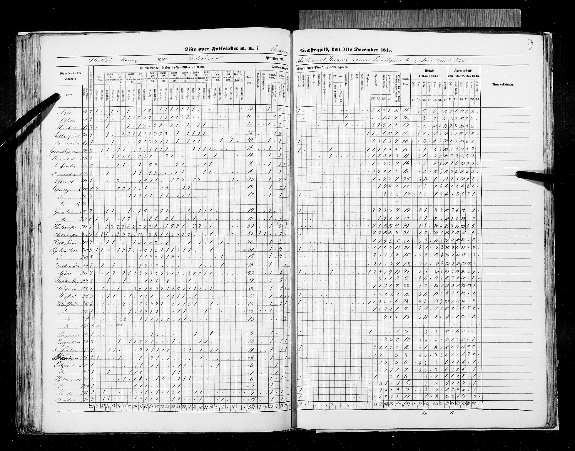 RA, Census 1845, vol. 9A: Nordre Trondhjems amt, 1845, p. 89