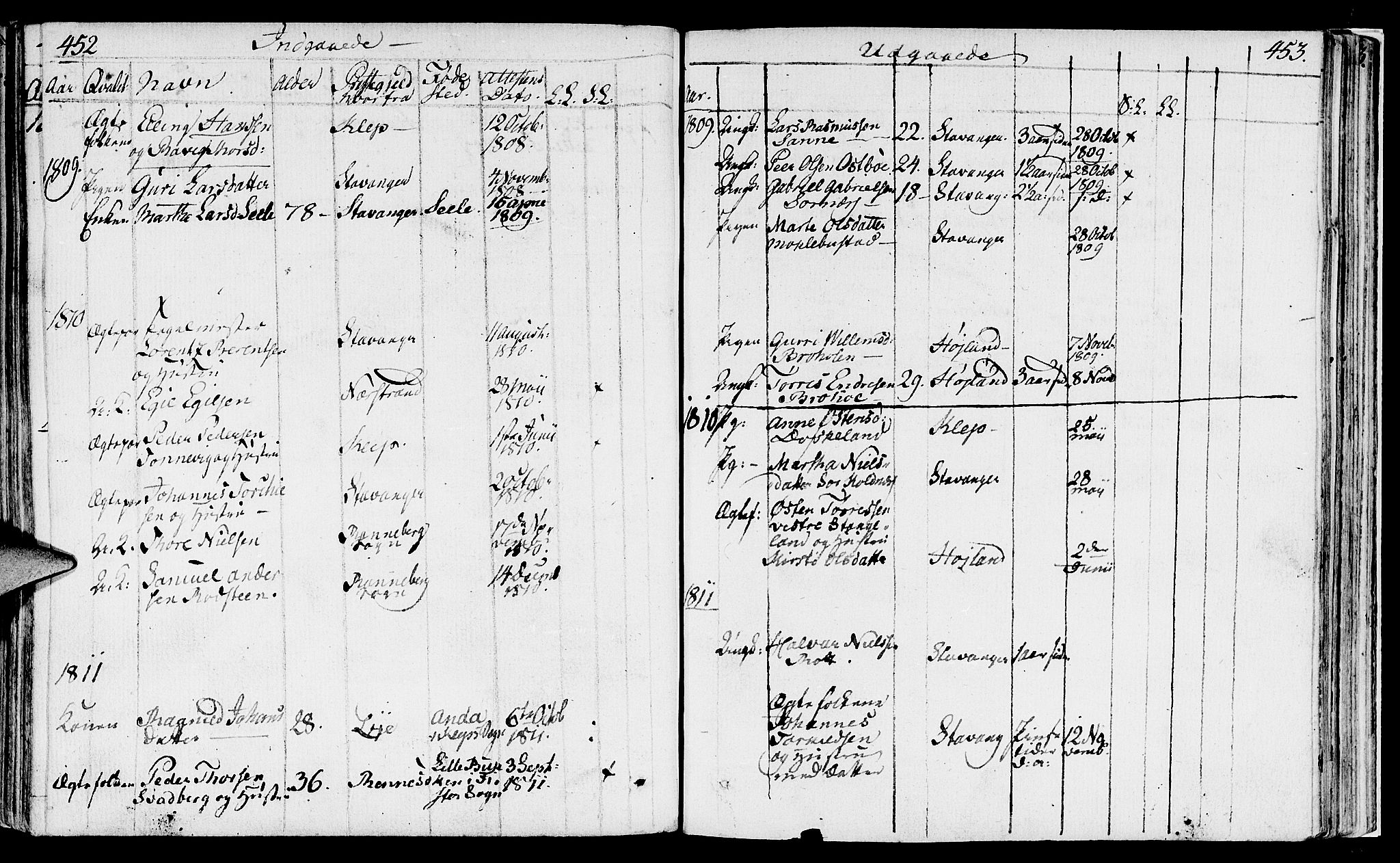 Håland sokneprestkontor, AV/SAST-A-101802/001/30BA/L0003: Parish register (official) no. A 3, 1794-1815, p. 452-453