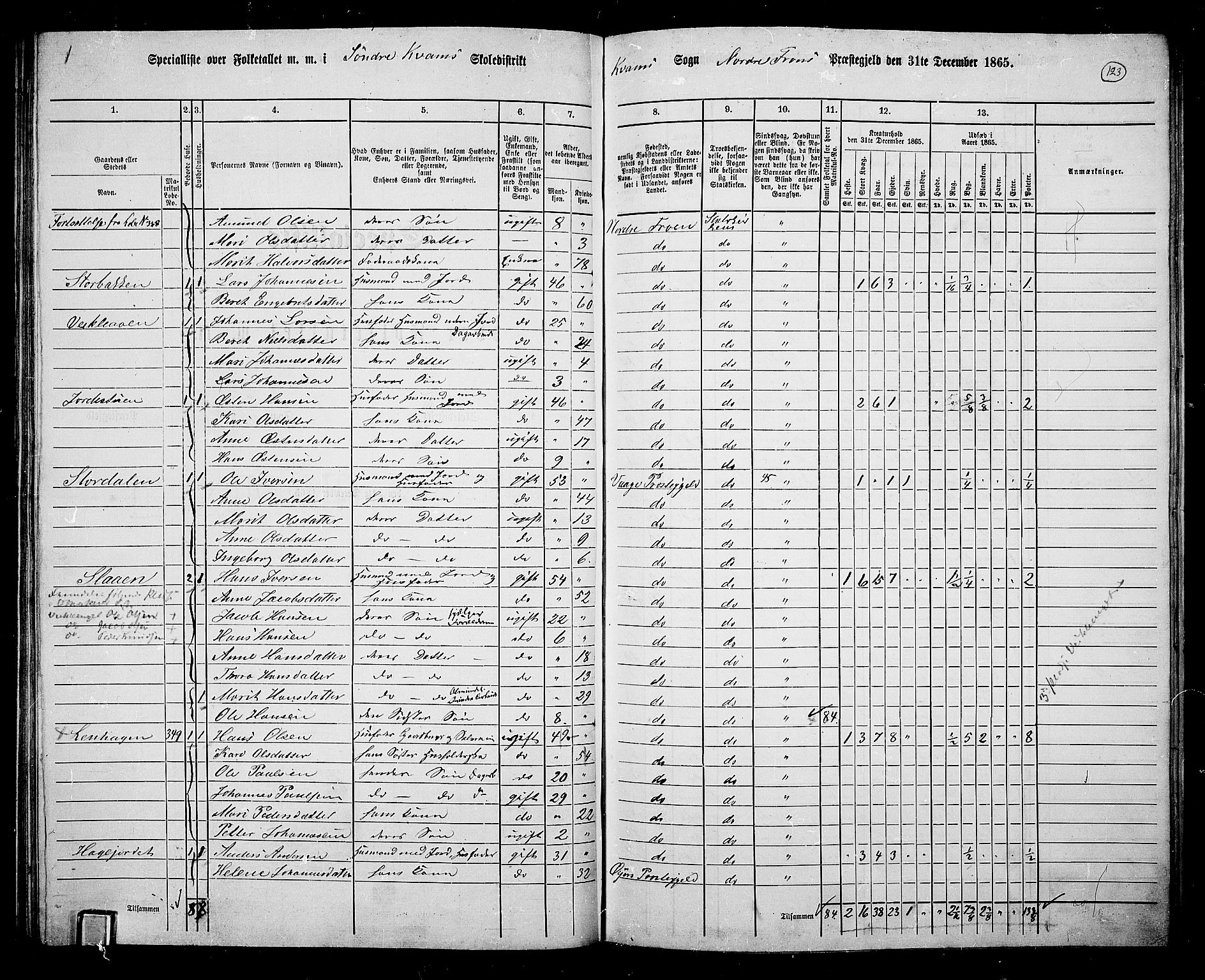 RA, 1865 census for Nord-Fron, 1865, p. 116