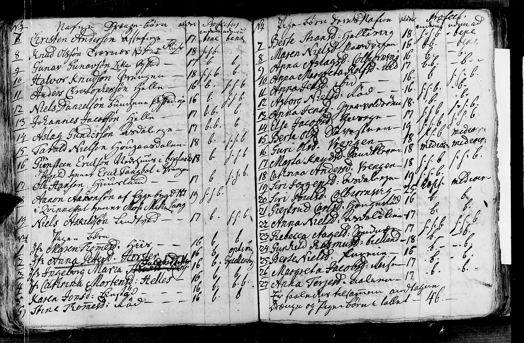 Øyestad sokneprestkontor, AV/SAK-1111-0049/F/Fa/L0005: Parish register (official) no. A 5, 1751-1757, p. 53