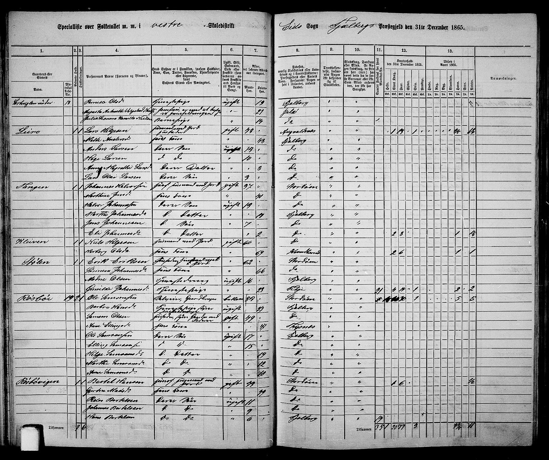 RA, 1865 census for Fjelberg, 1865, p. 25