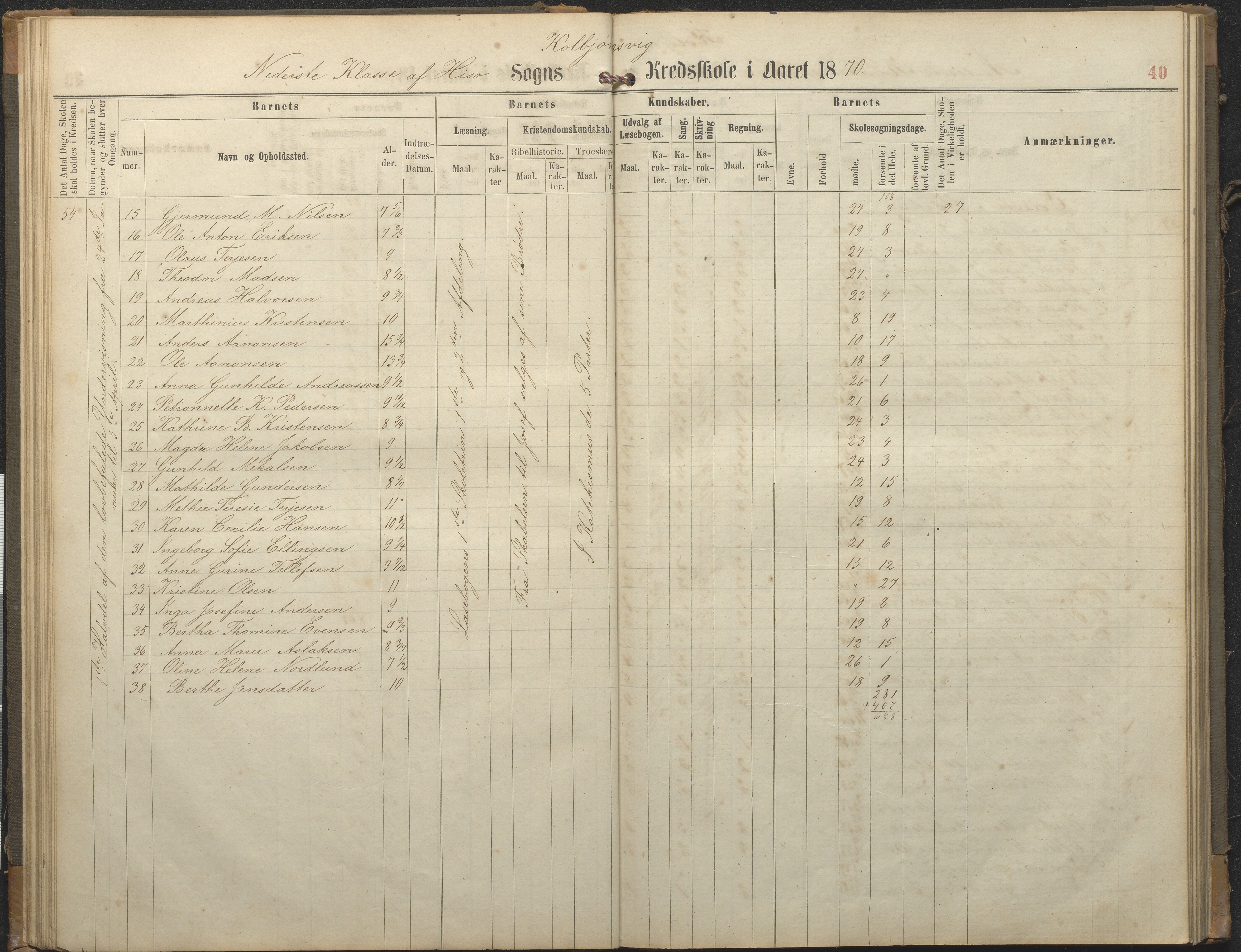 Hisøy kommune frem til 1991, AAKS/KA0922-PK/32/L0006: Skoleprotokoll, 1863-1887, p. 40