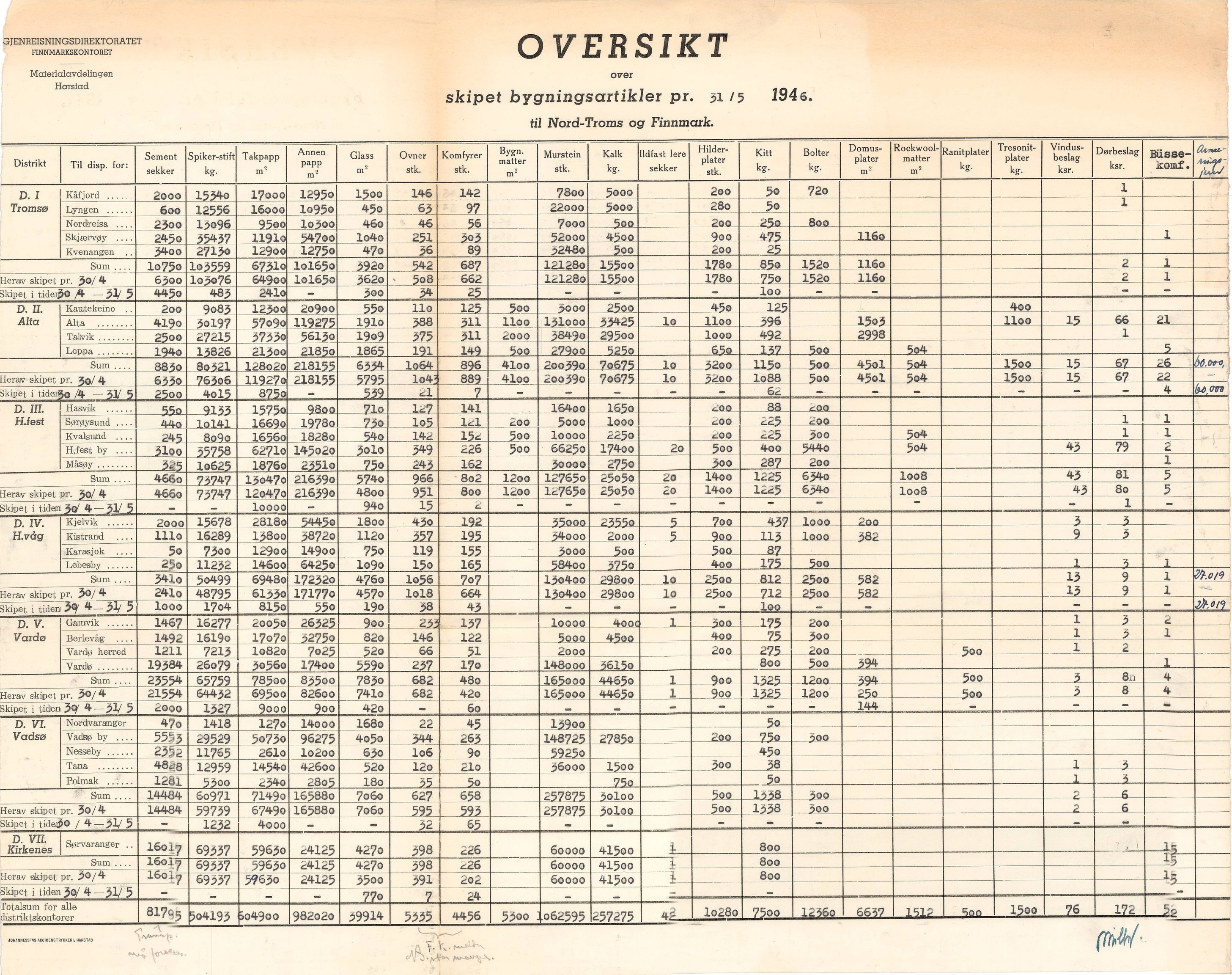 Finnmarkskontorets presse- og opplysningsarkiv , FMFB/A-1198/E/L0006/0001: 4. Materialer og redskap / 1. Trelast, tømmer