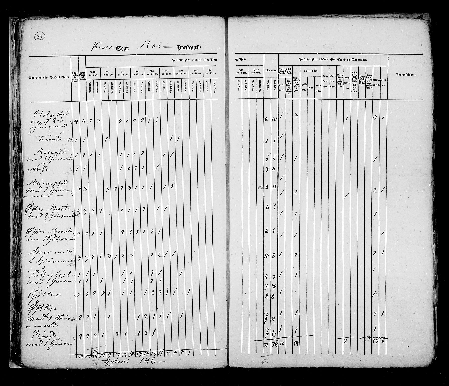 RA, Census 1825, vol. 4: Akershus amt, 1825, p. 35